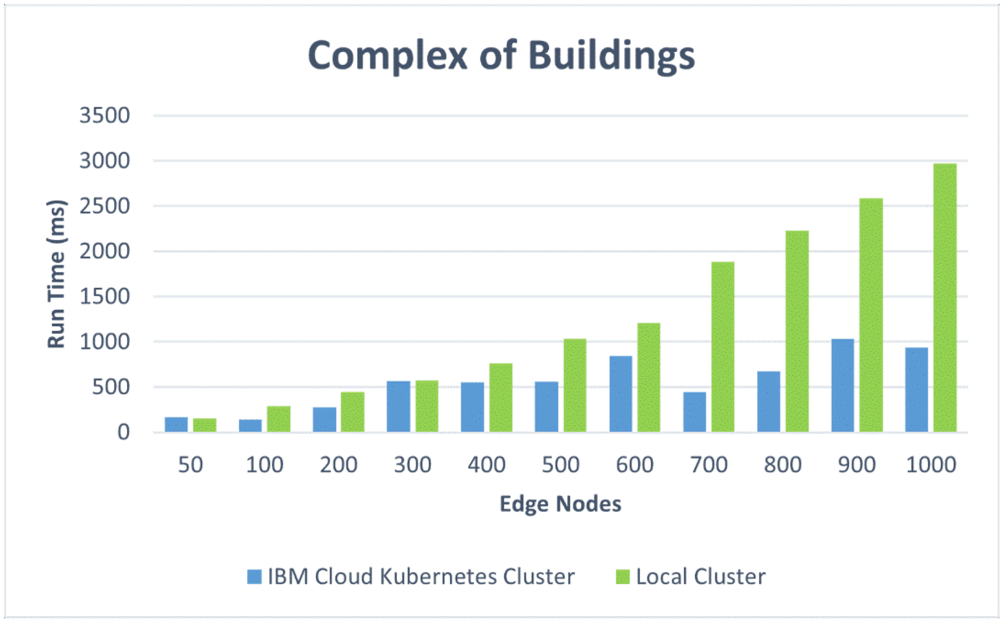 Sensors 22 01002 g015