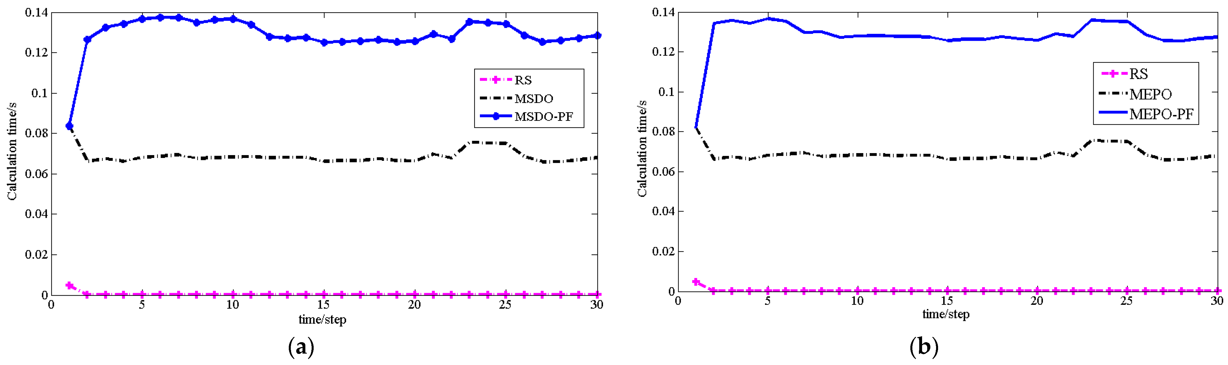 Sensors 22 01003 g009 550