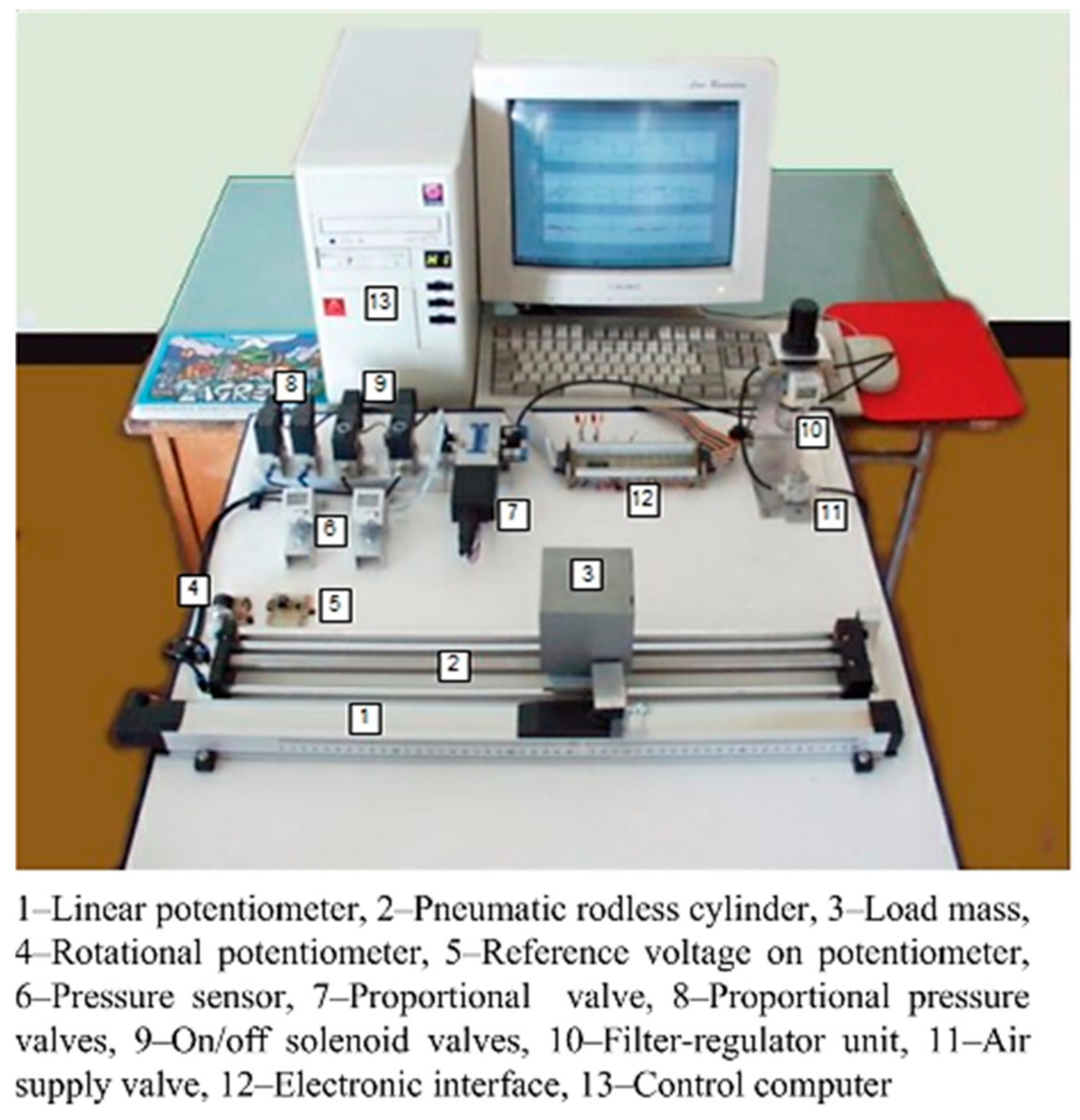 Sensors 22 01004 g001 Sensors 22 01004 g001