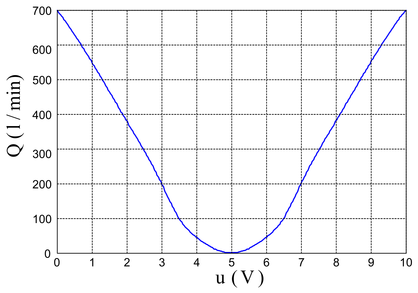 Sensors 22 01004 g003 Sensors 22 01004 g003