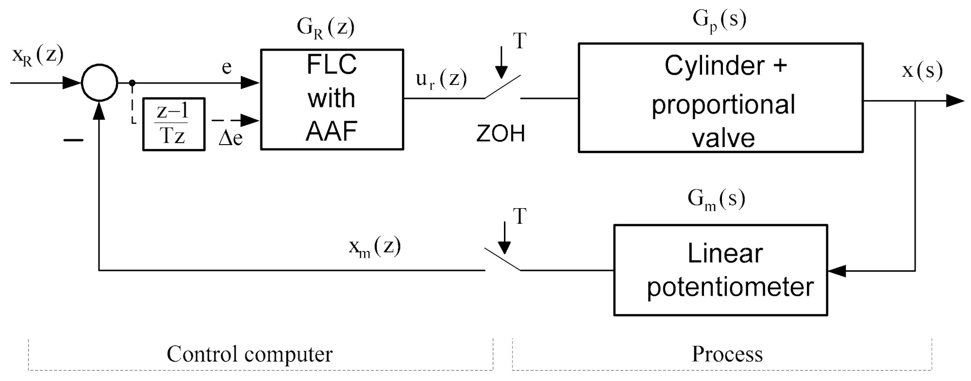 Sensors 22 01004 g004 Sensors 22 01004 g004
