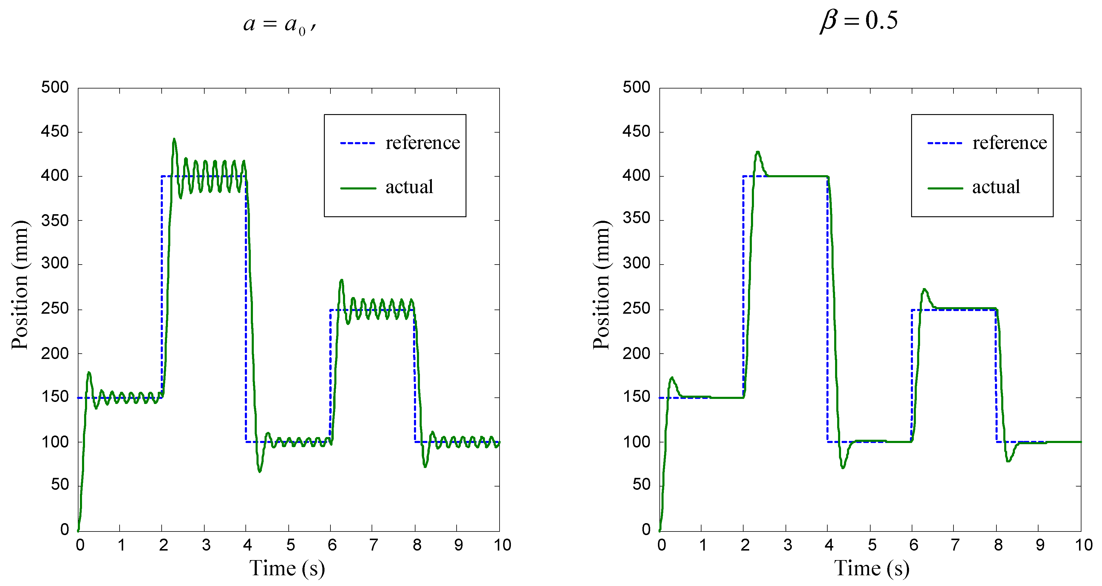 Sensors 22 01004 g006a Sensors 22 01004 g006a