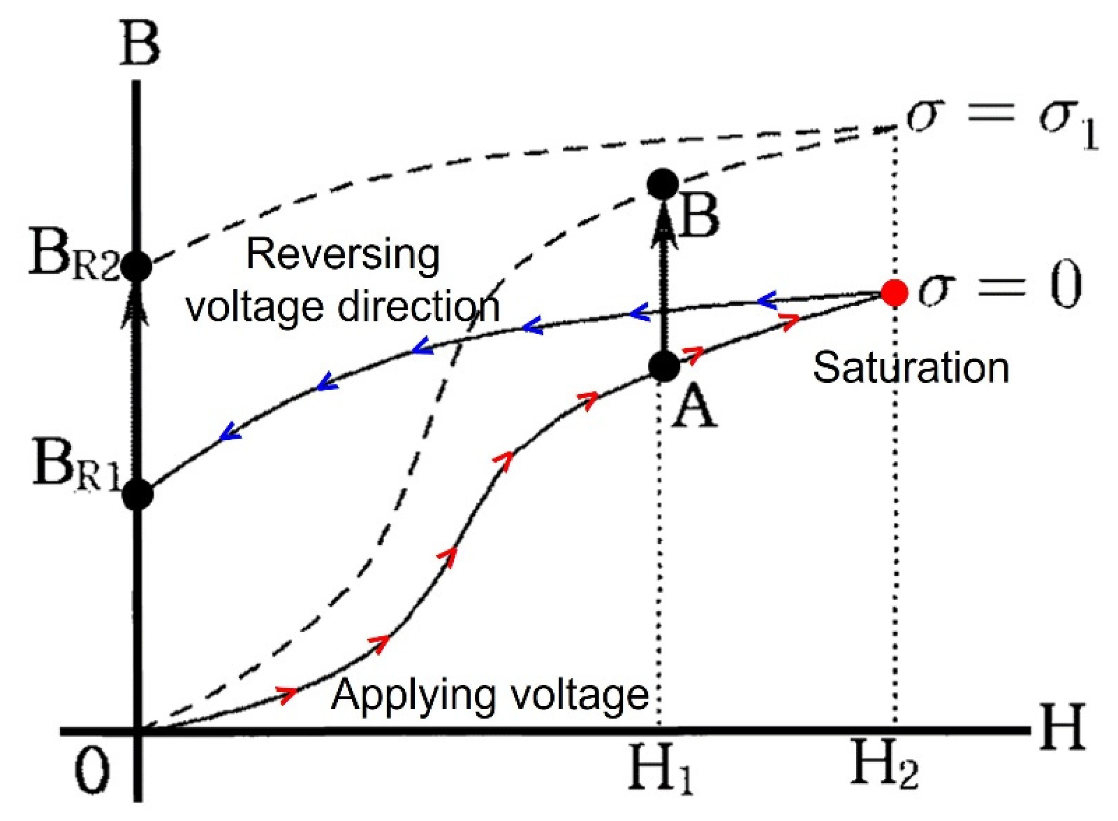 Sensors 22 01005 g003