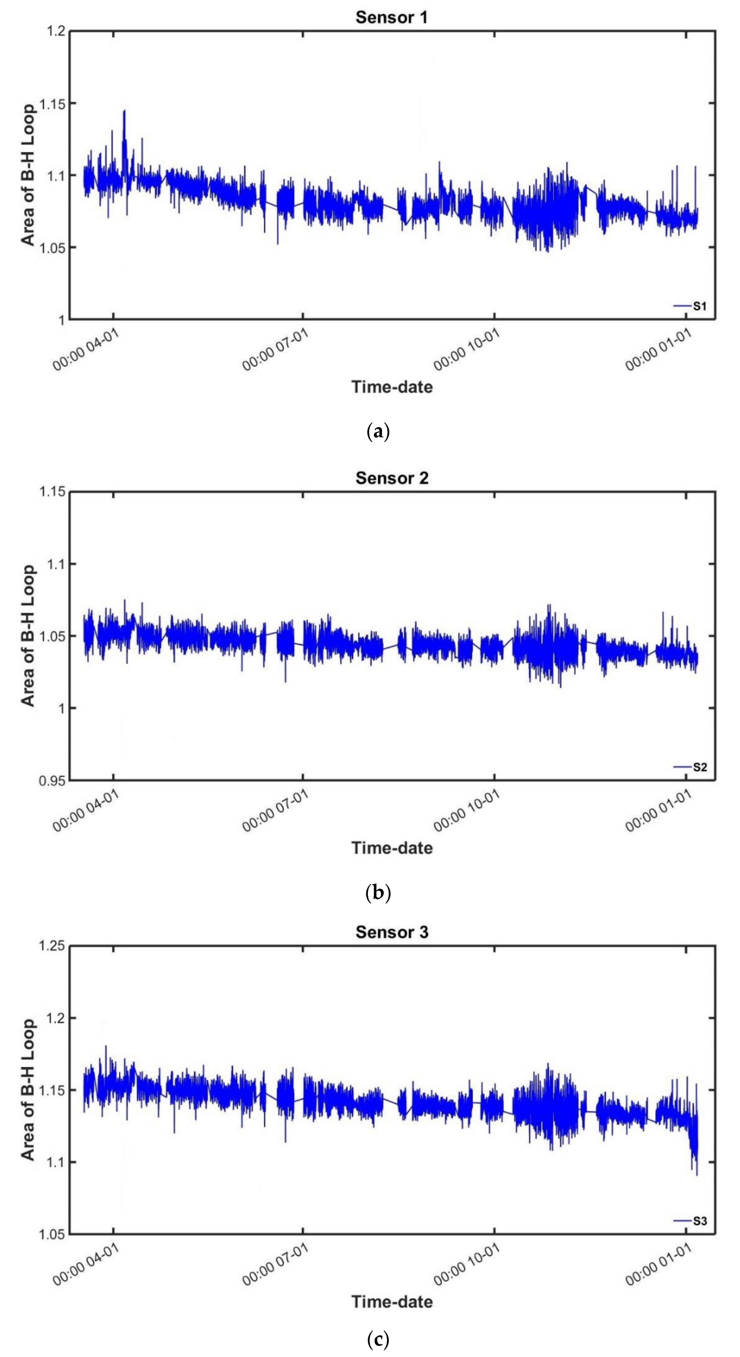 Sensors 22 01005 g010