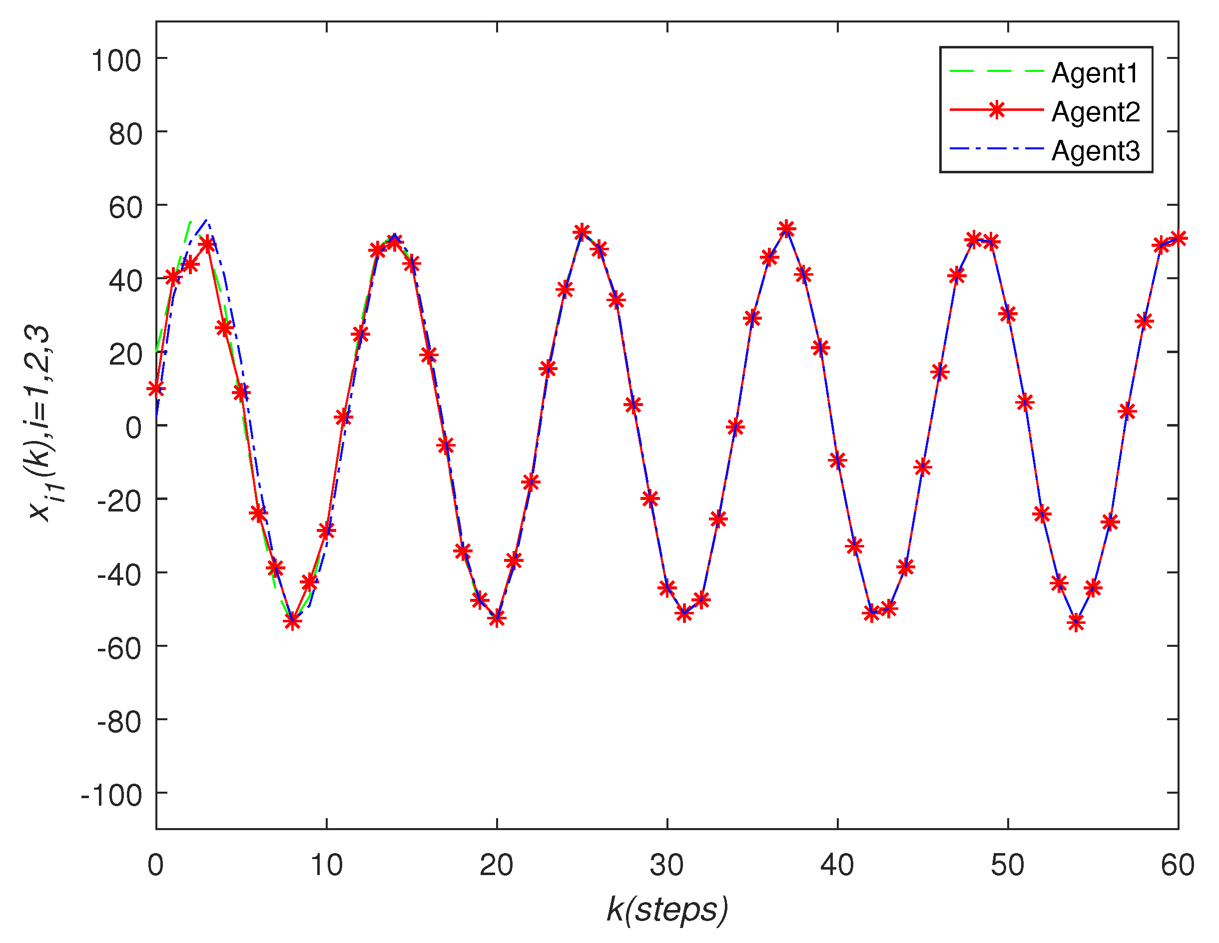 Sensors 22 01007 g004