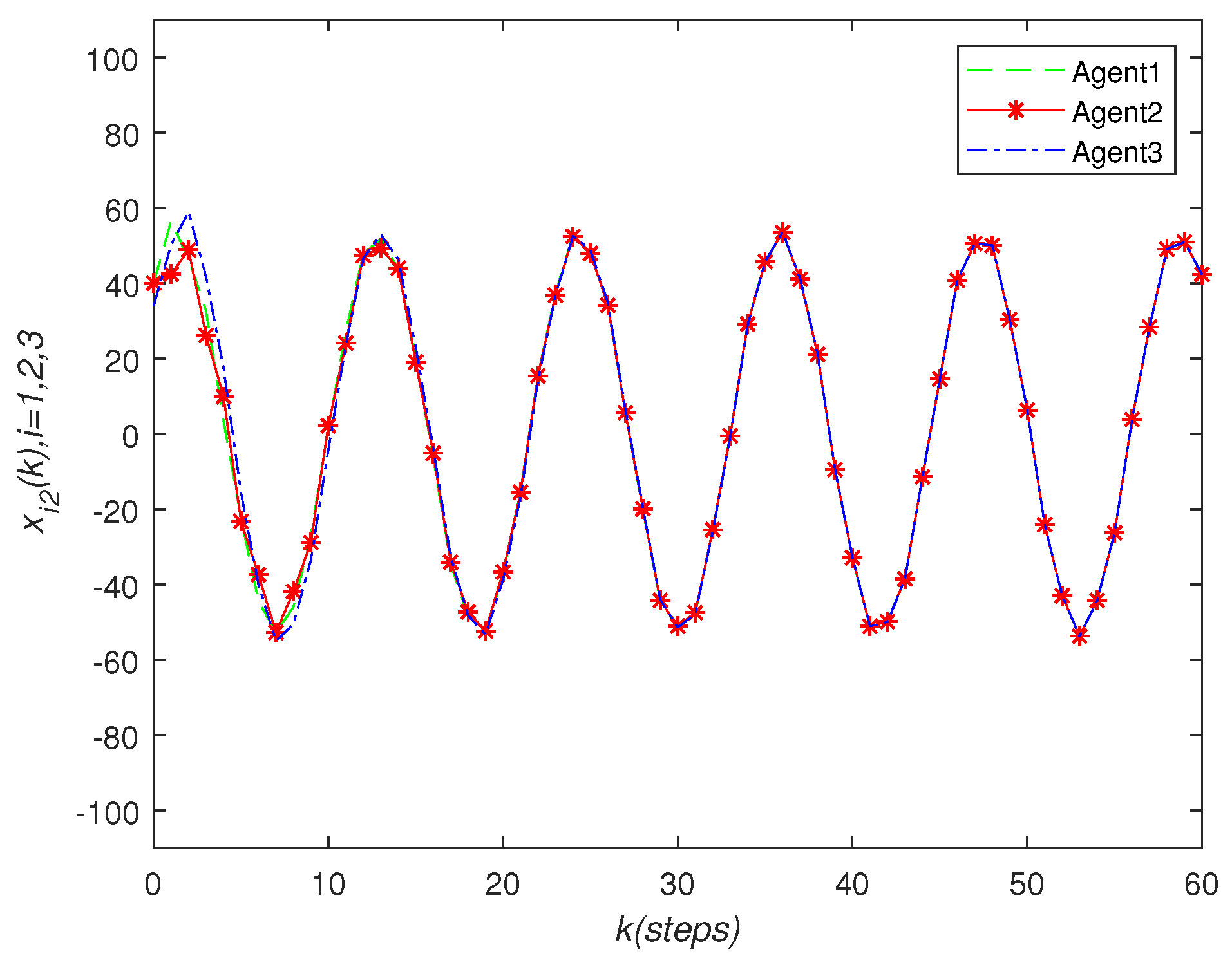Sensors 22 01007 g005