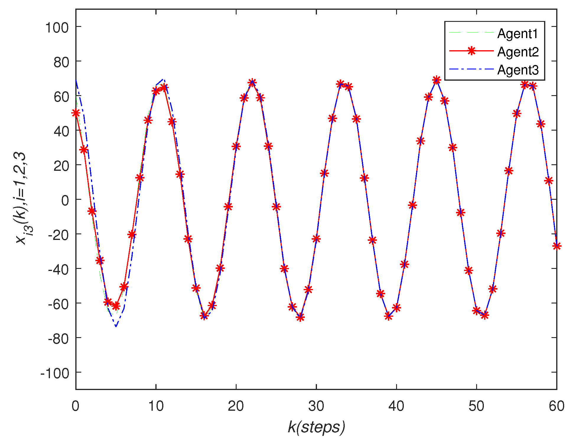 Sensors 22 01007 g006