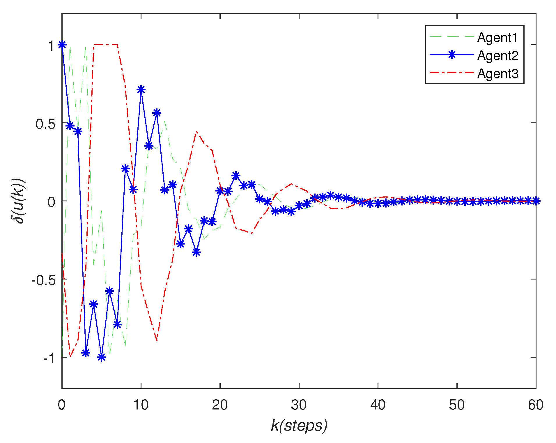 Sensors 22 01007 g007