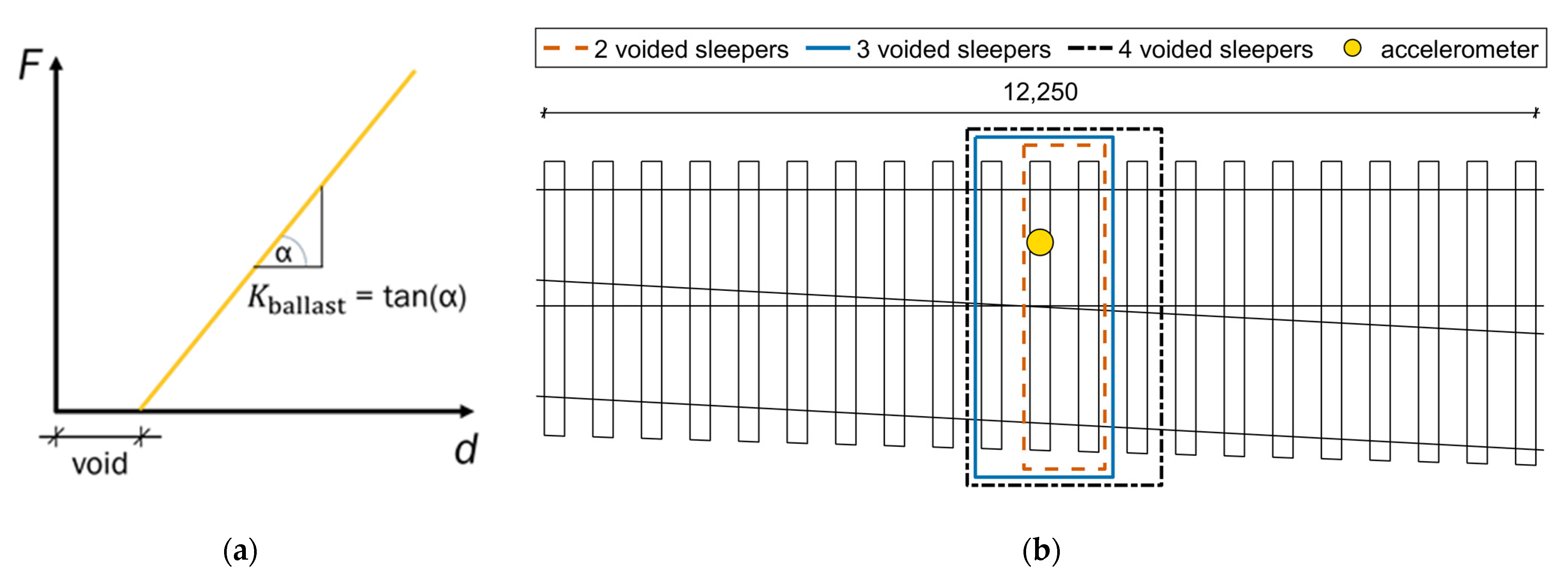 Sensors 22 01012 g008 Sensors 22 01012 g008