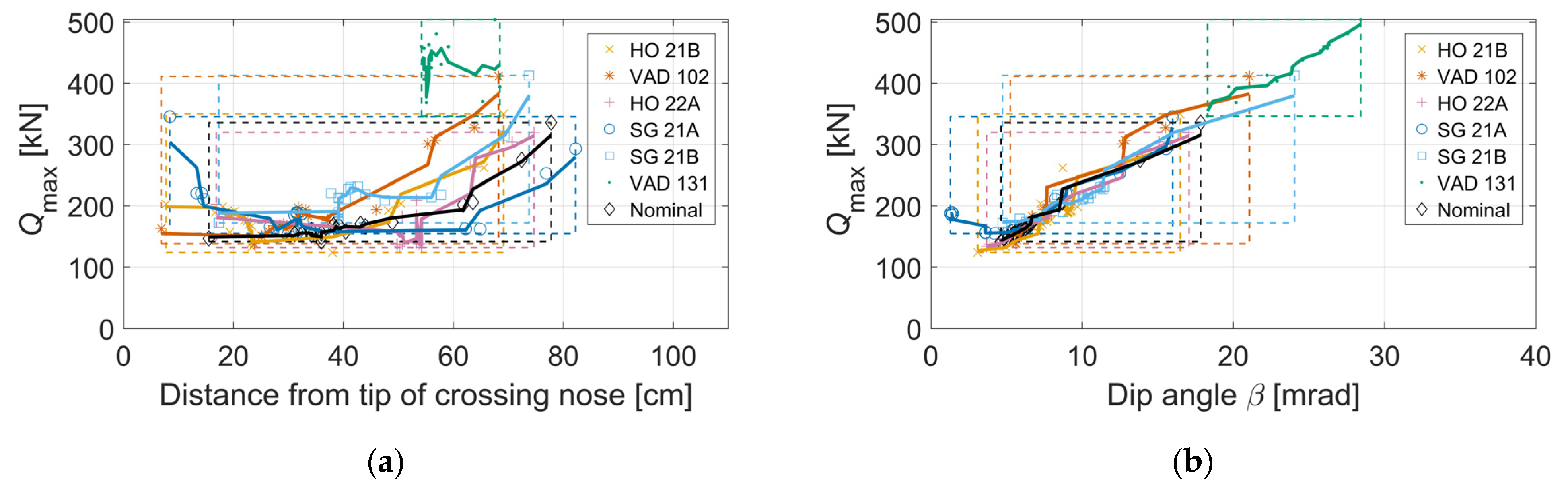Sensors 22 01012 g014 Sensors 22 01012 g014