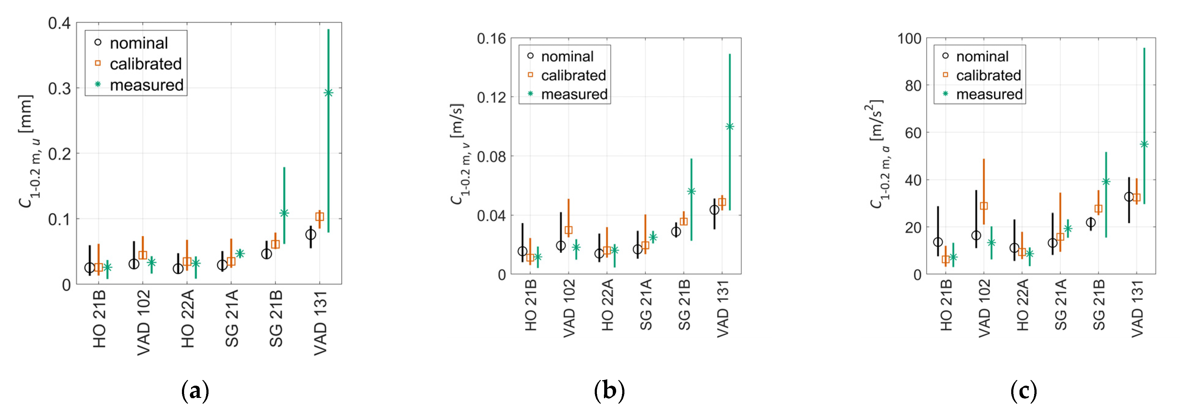 Sensors 22 01012 g022 Sensors 22 01012 g022
