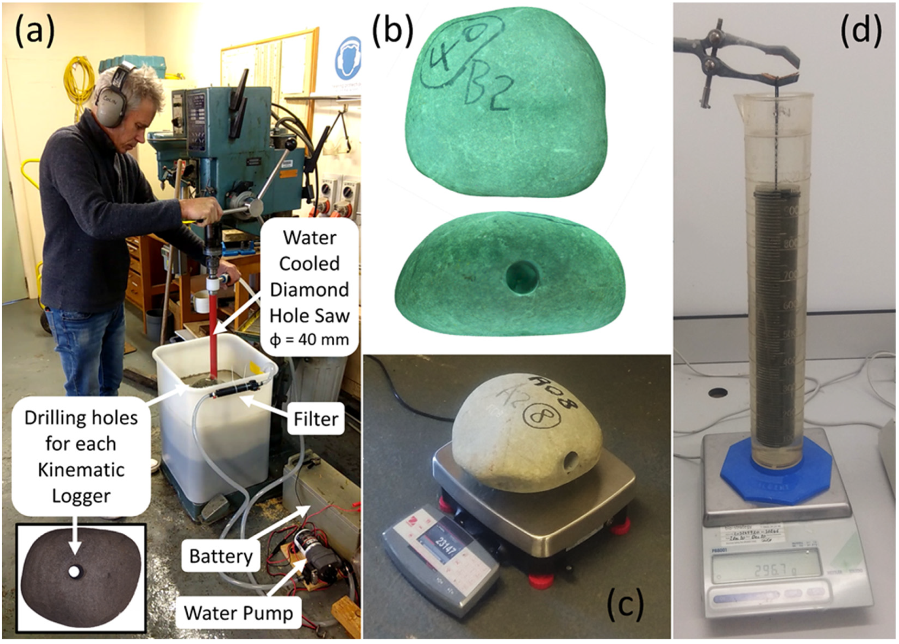 Sensors 22 01013 g003 Sensors 22 01013 g003