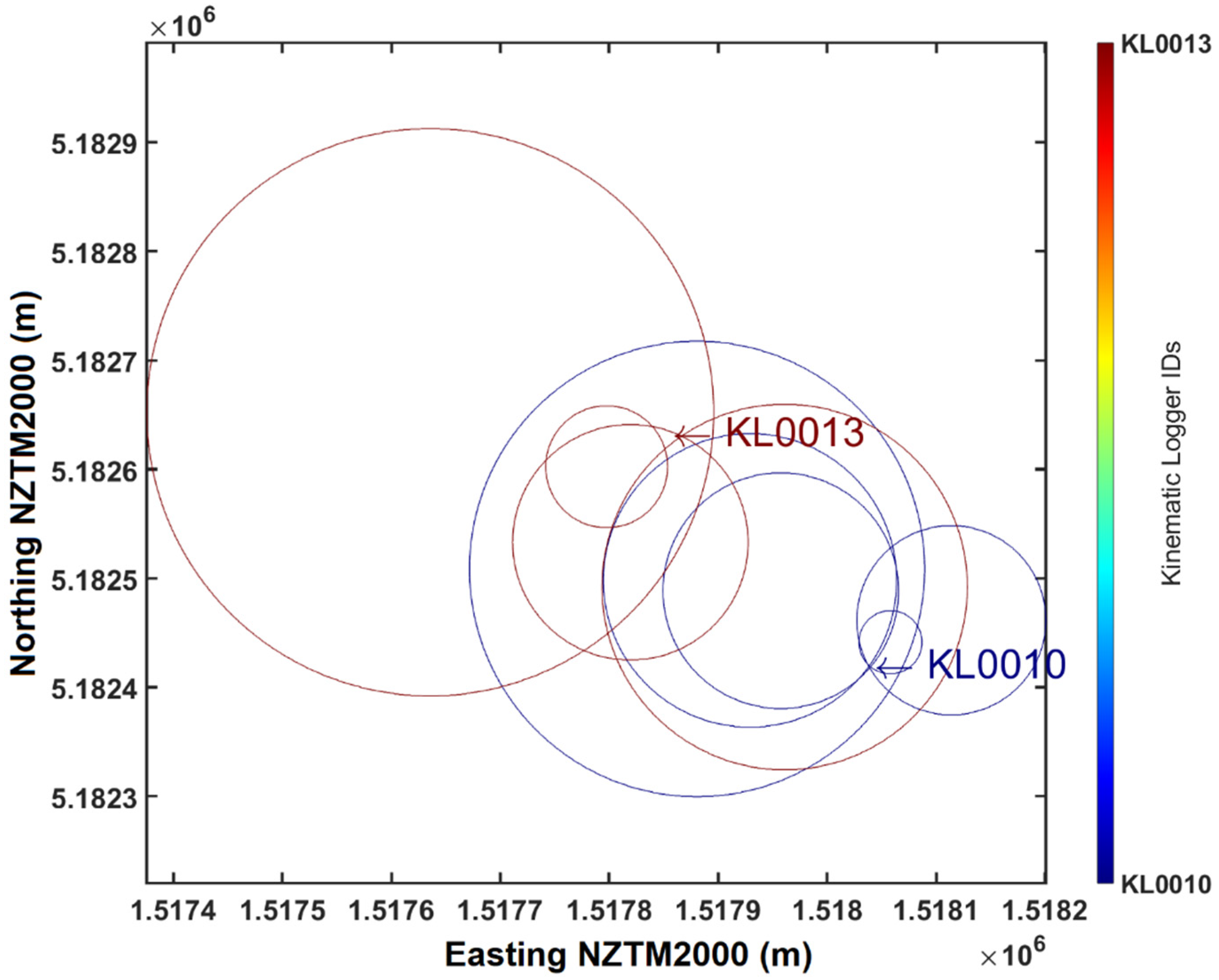 Sensors 22 01013 g007 Sensors 22 01013 g007