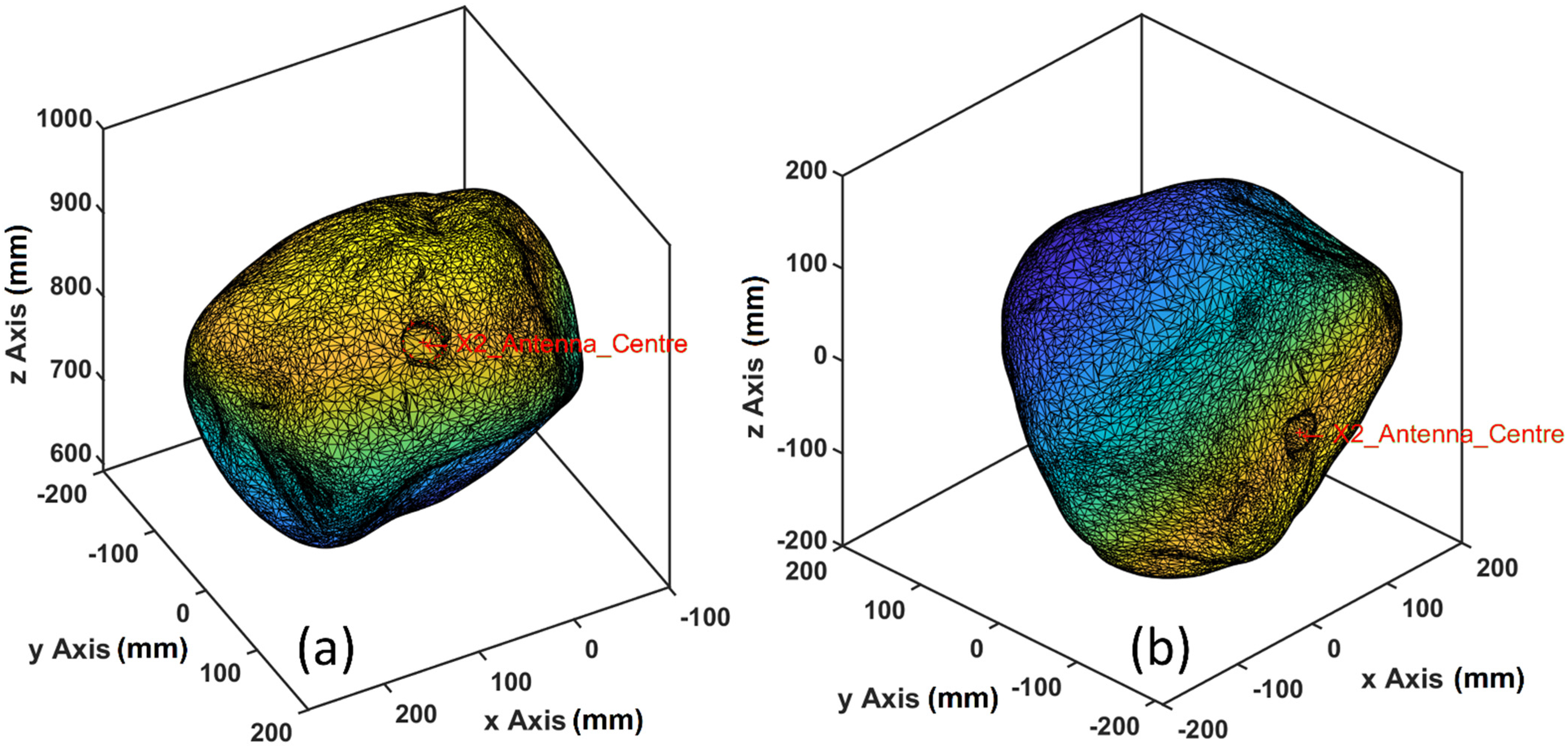 Sensors 22 01013 g008 Sensors 22 01013 g008