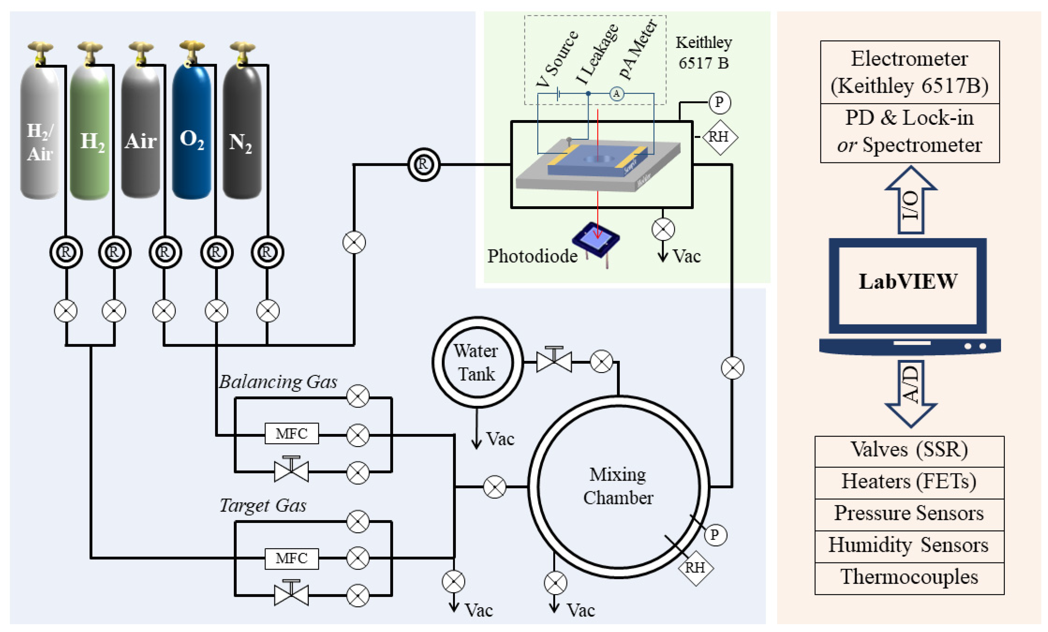 Sensors 22 01014 g001