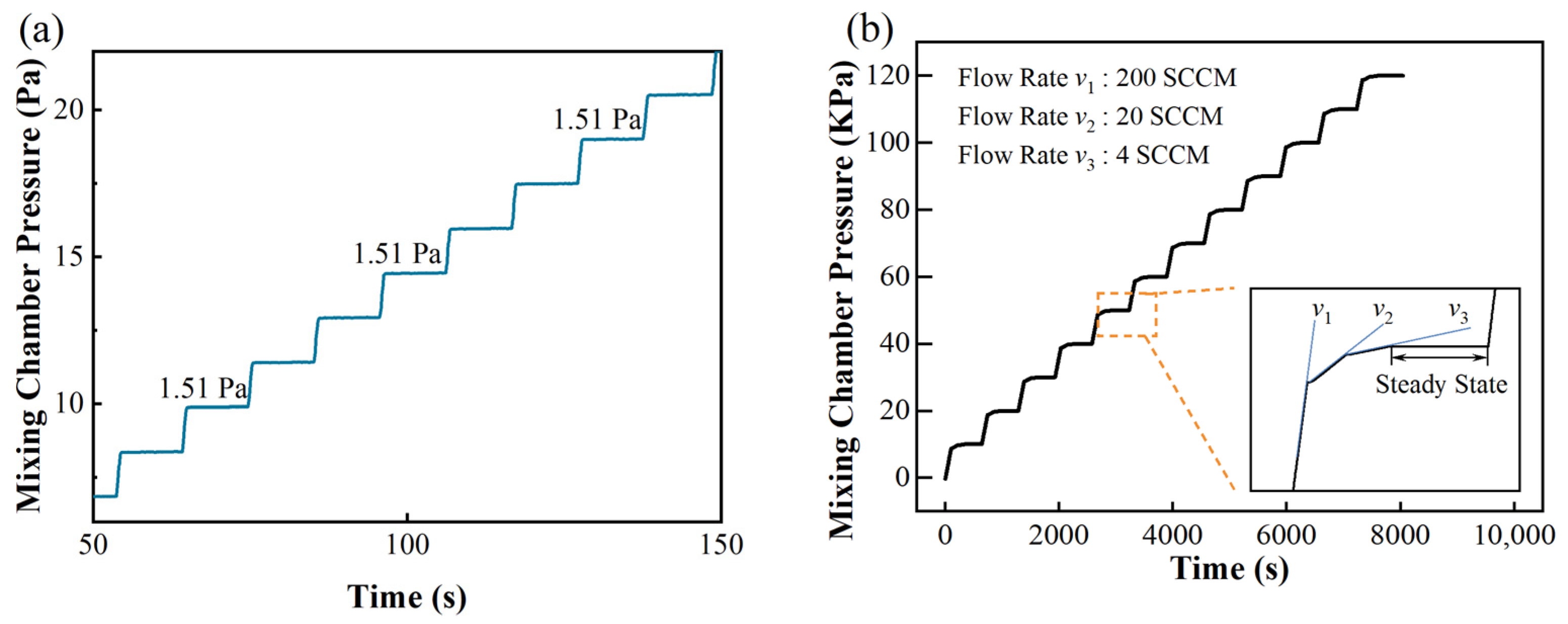 Sensors 22 01014 g003