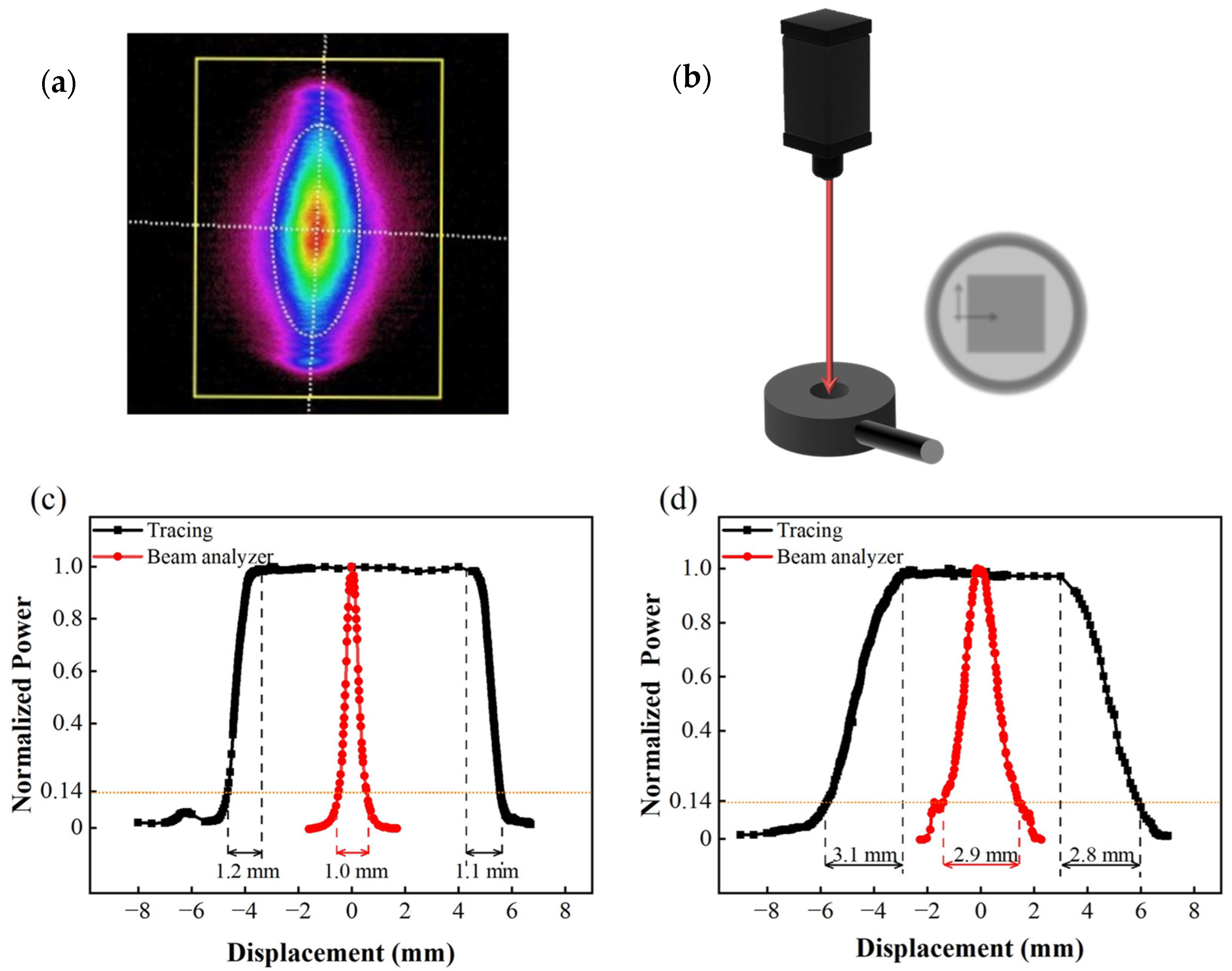 Vacuum Based Gas Sensing Material Characterization System Vacuum Based Gas Sensing Material Characterization System