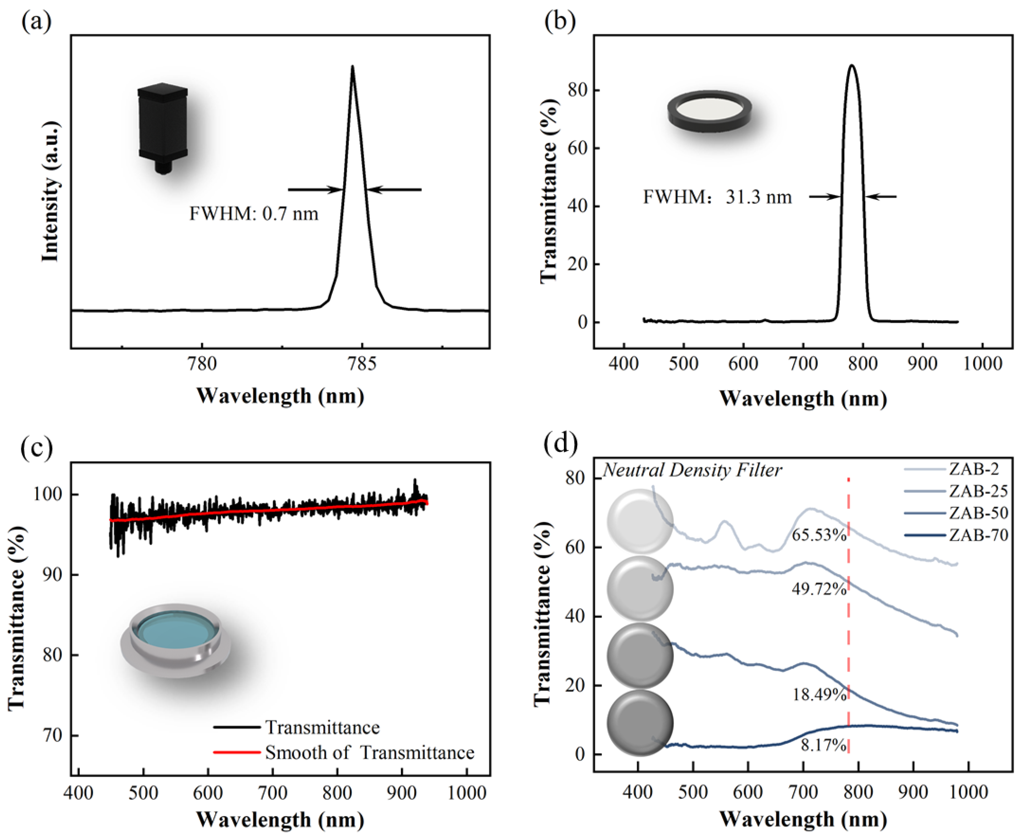 Sensors 22 01014 g008