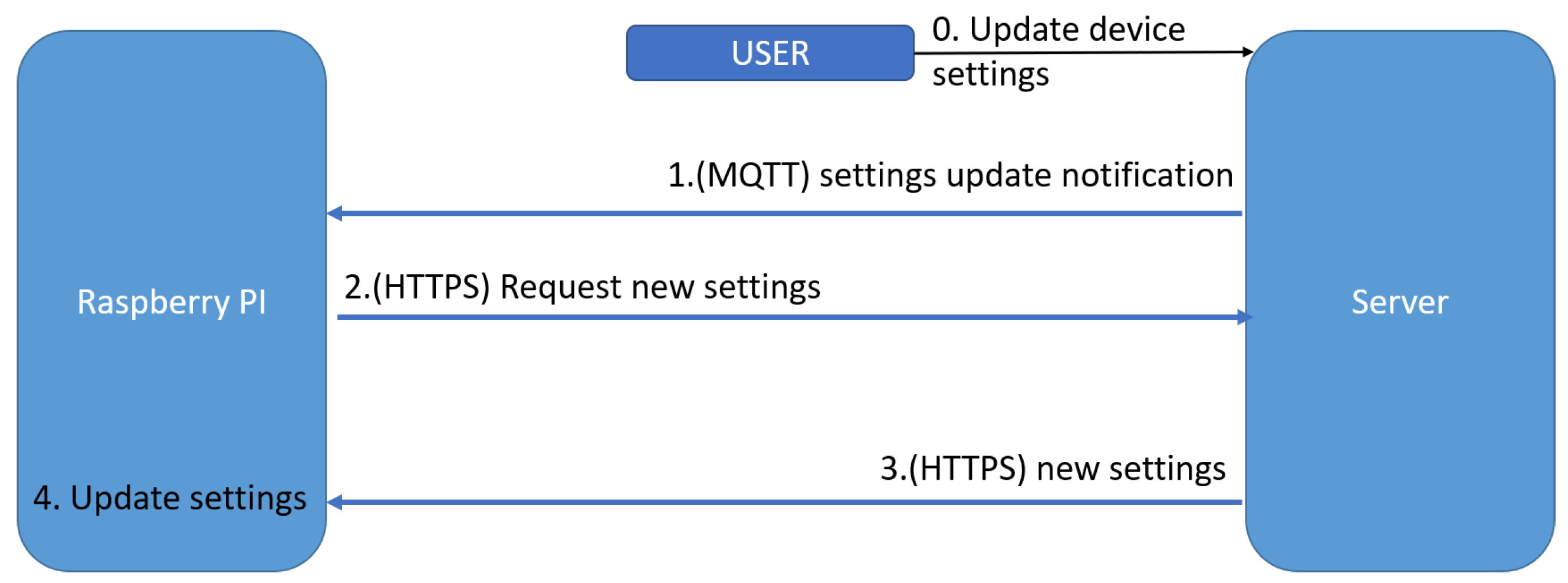 Sensors 22 01015 g006 550