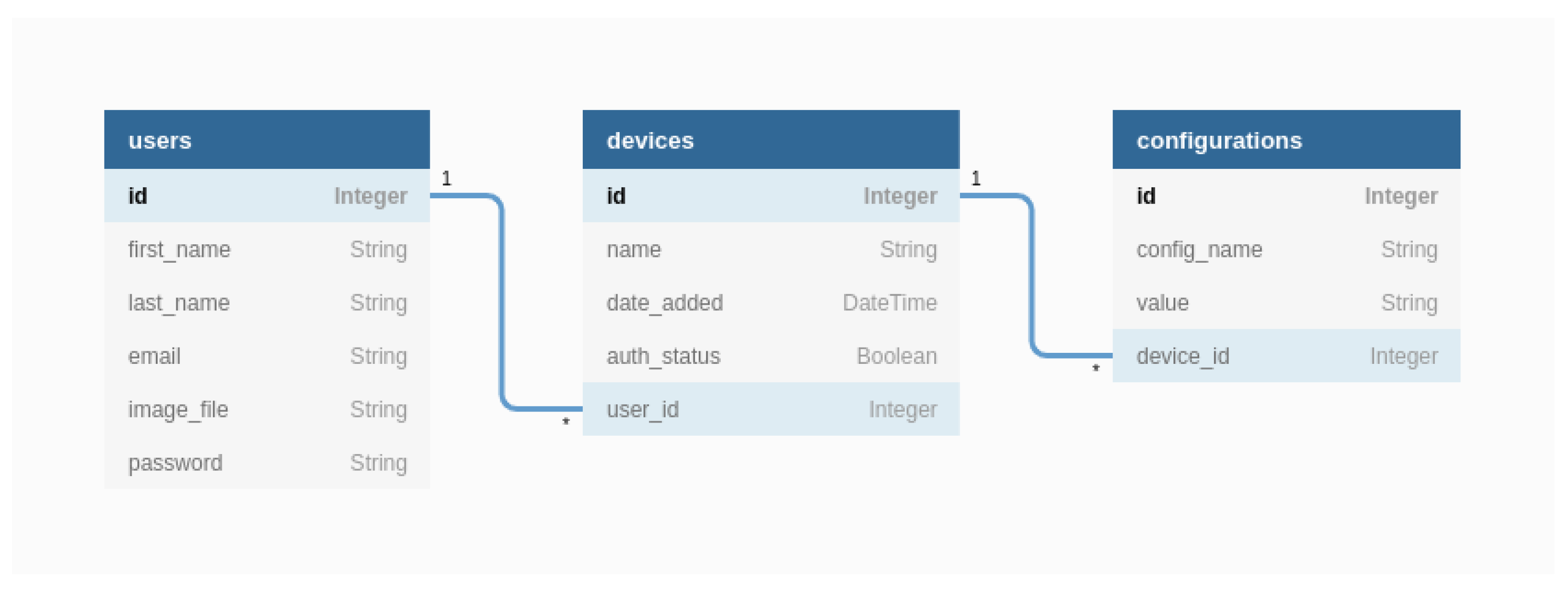 Sensors 22 01015 g009 550