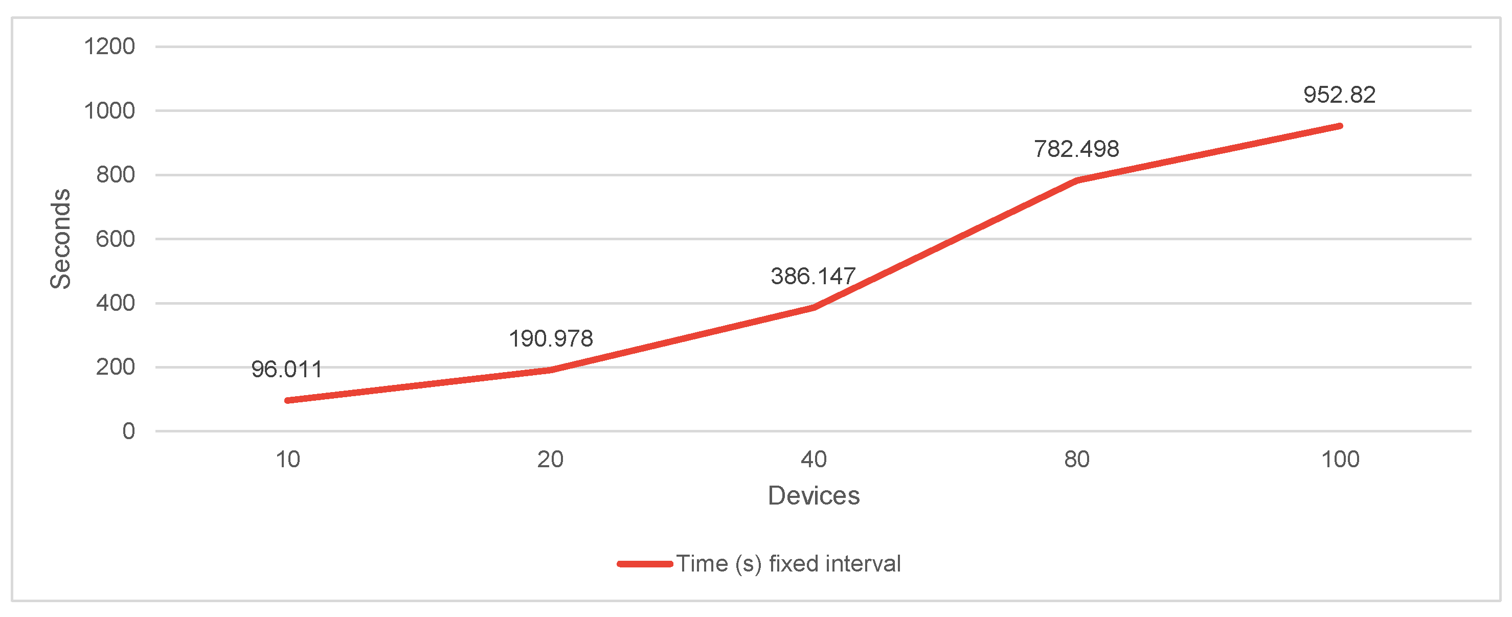 Sensors 22 01015 g010 550