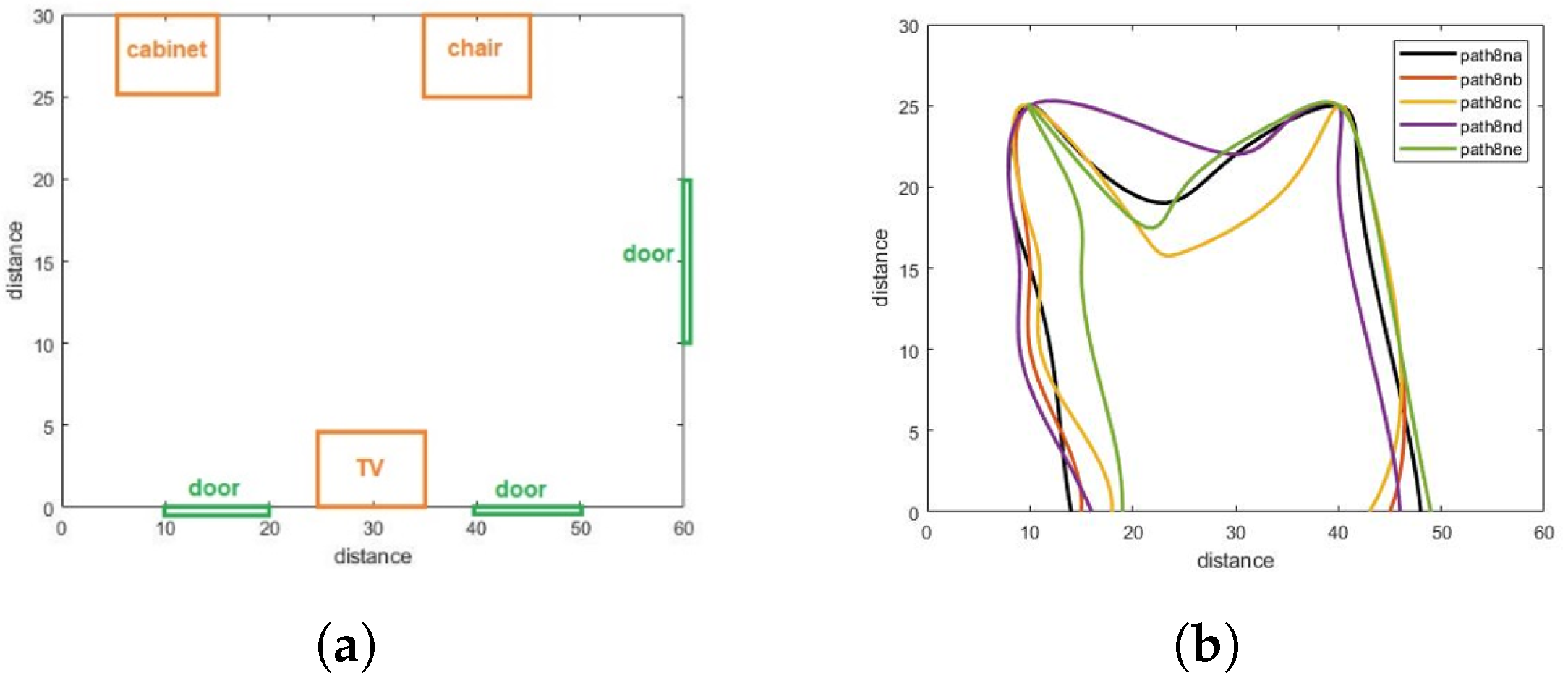Sensors 22 01016 g002 550