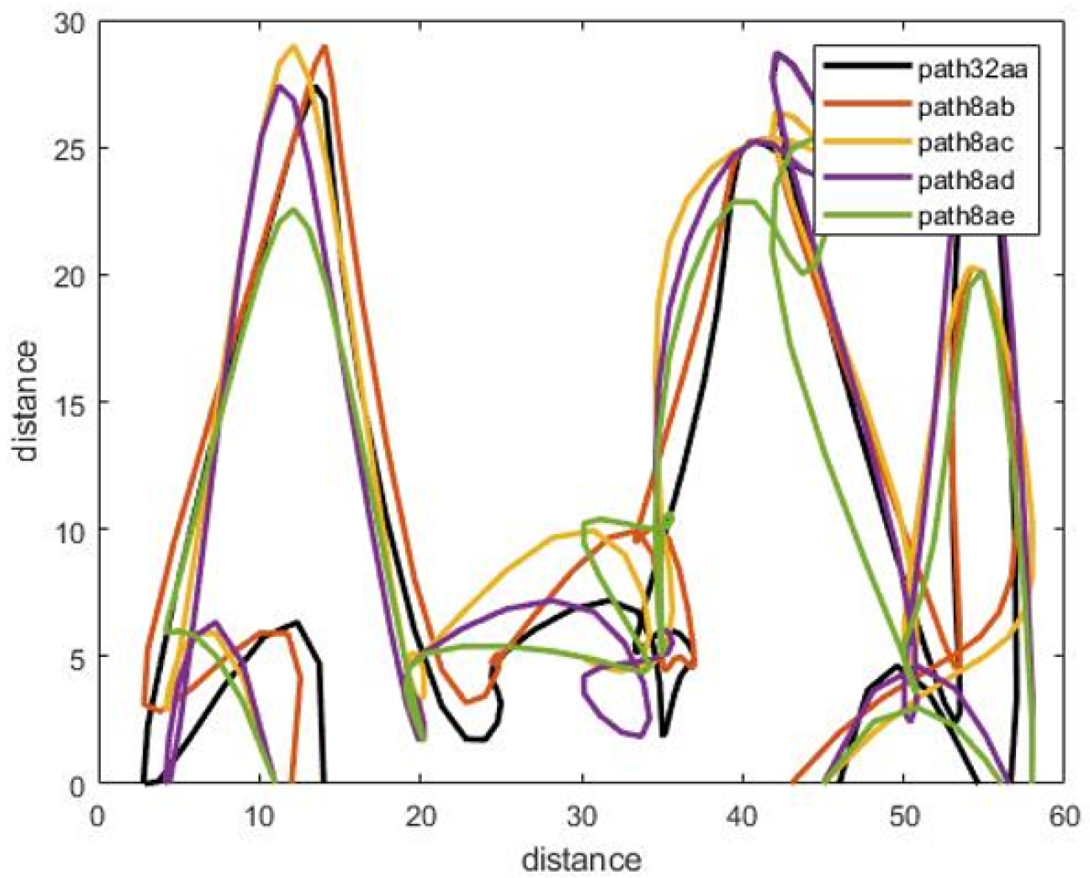 Sensors 22 01016 g003 550
