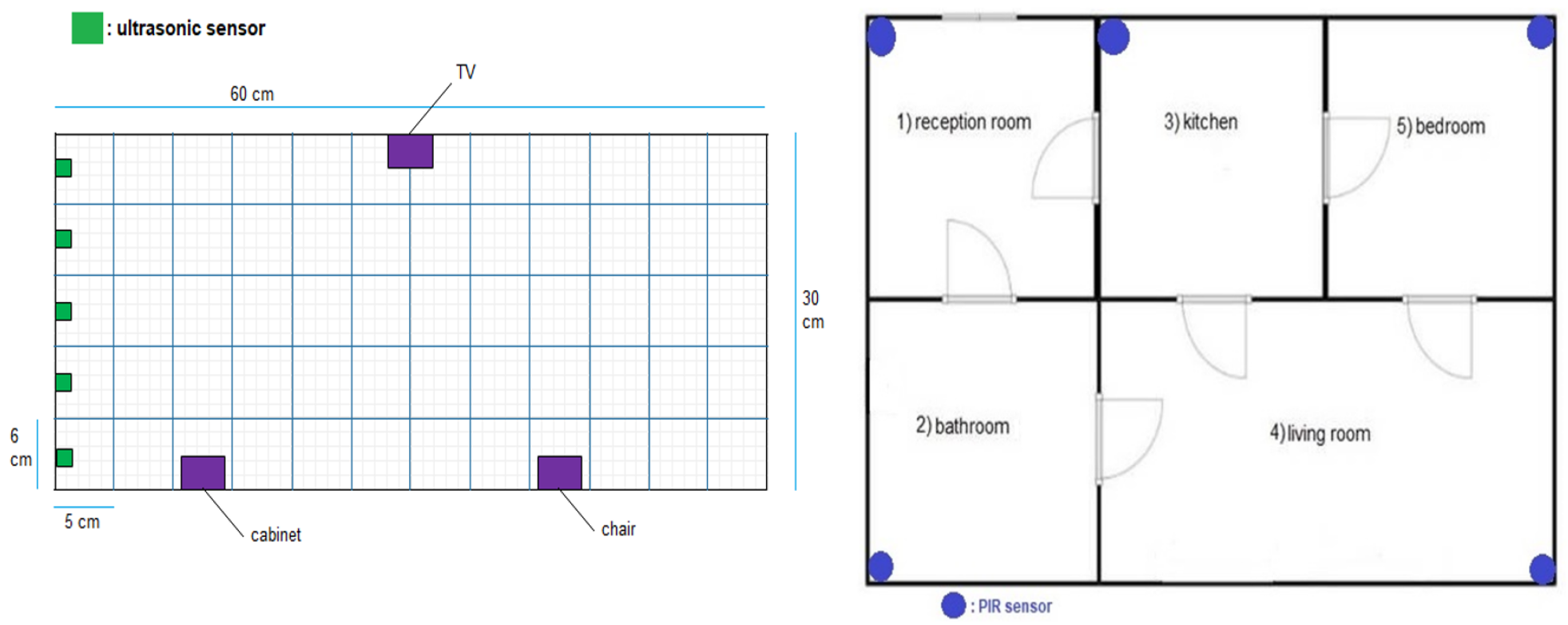 Sensors 22 01016 g005 550