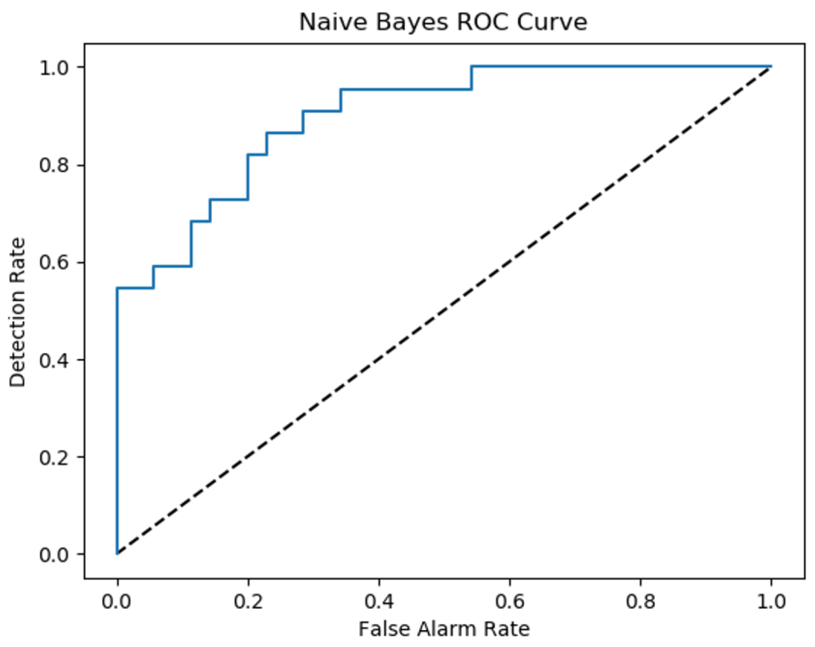 Sensors 22 01016 g008 550