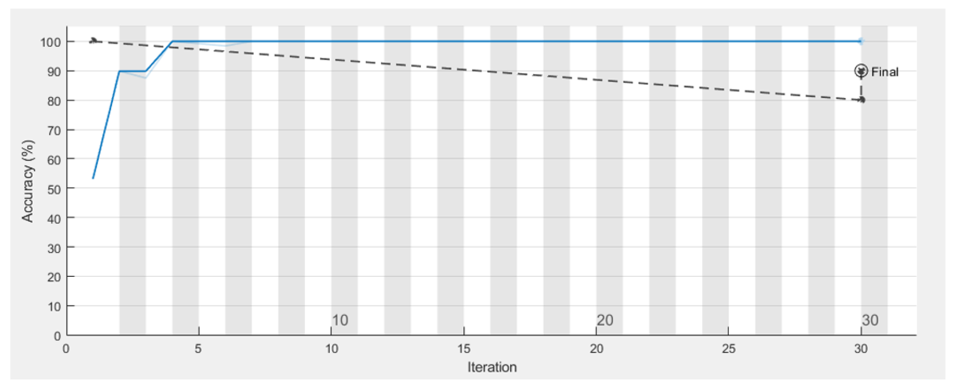 Sensors 22 01016 g010 550