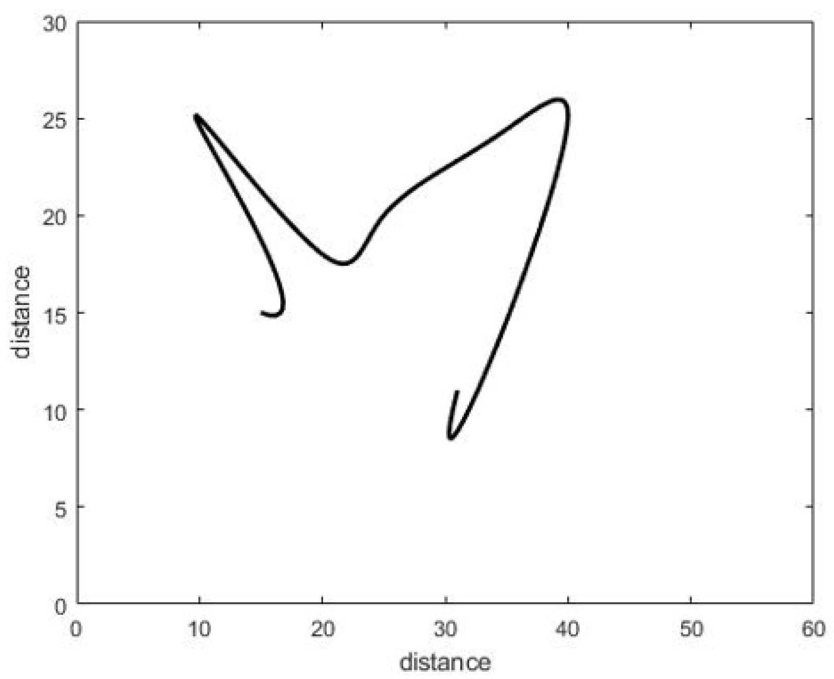 Sensors 22 01016 g012 550