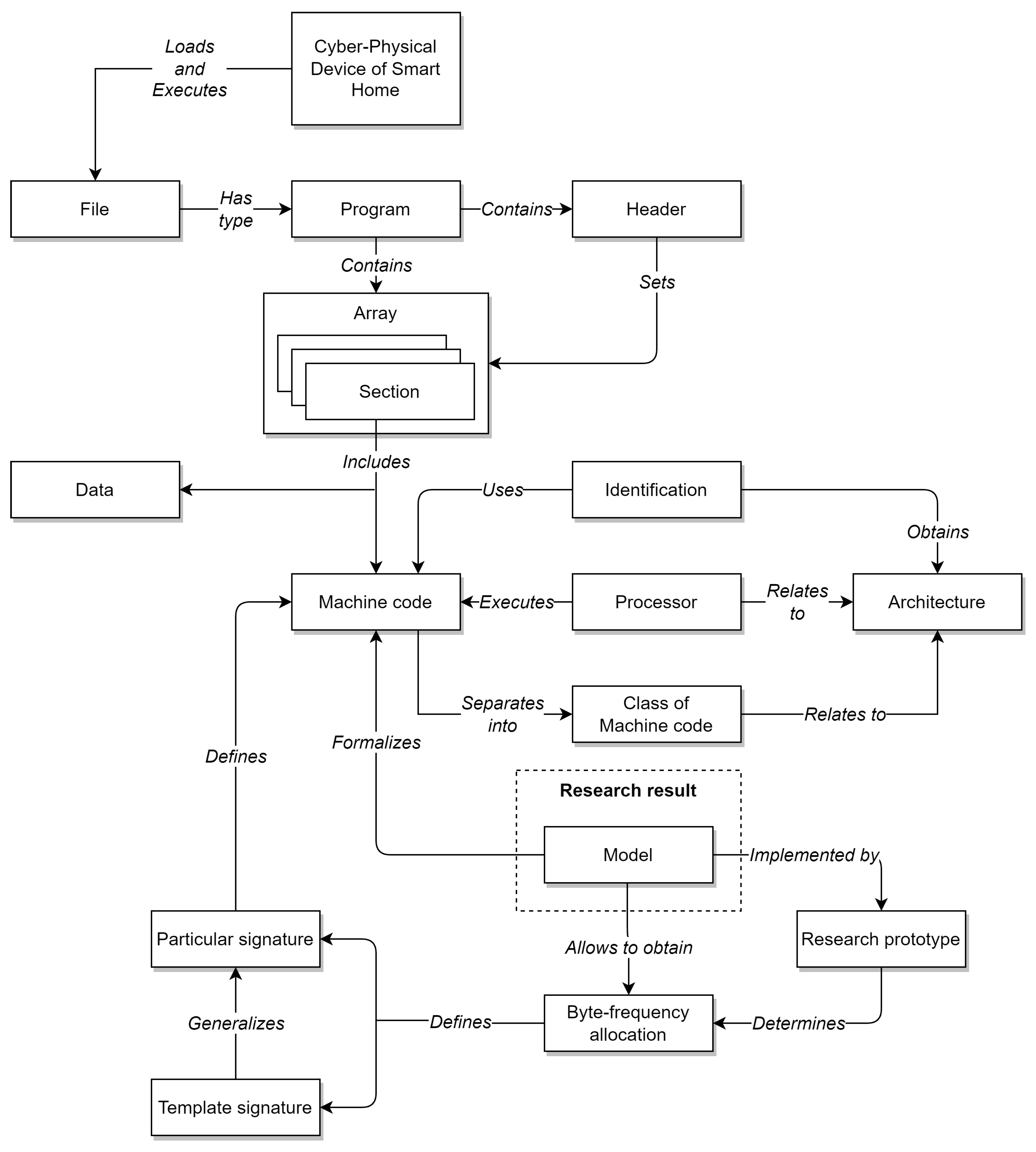 Sensors 22 01017 g001 550