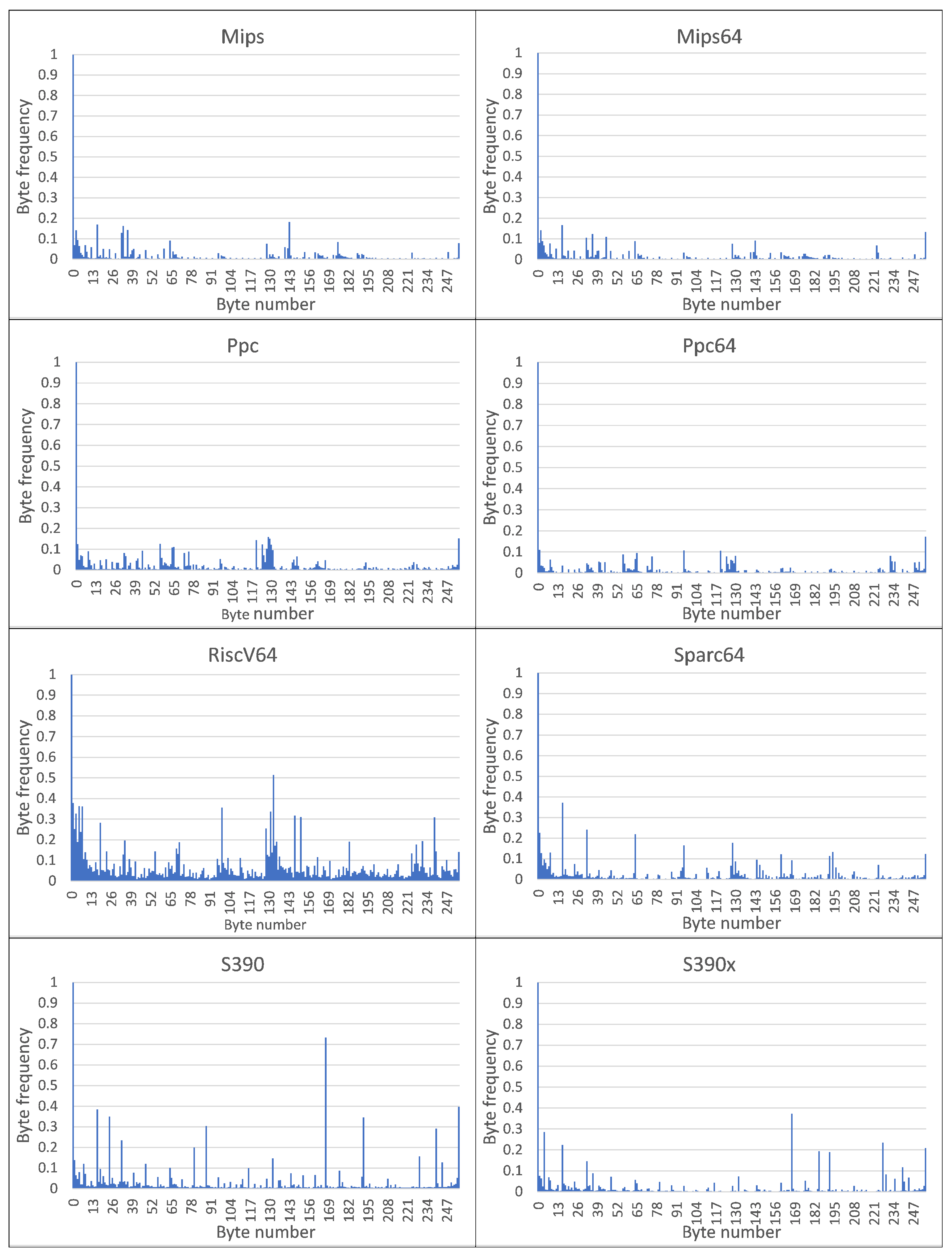 Sensors 22 01017 g003 550