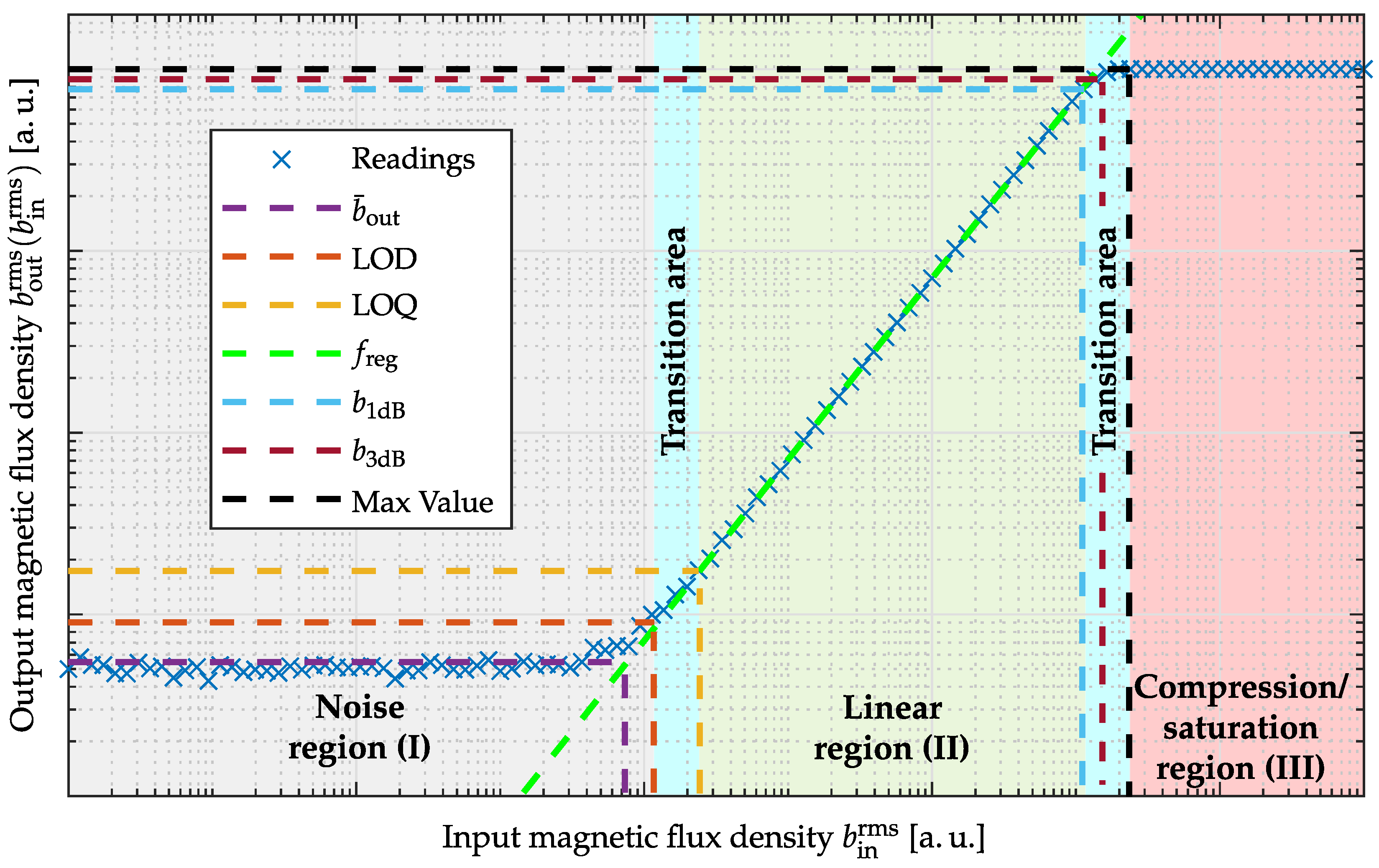 Sensors 22 01018 g002