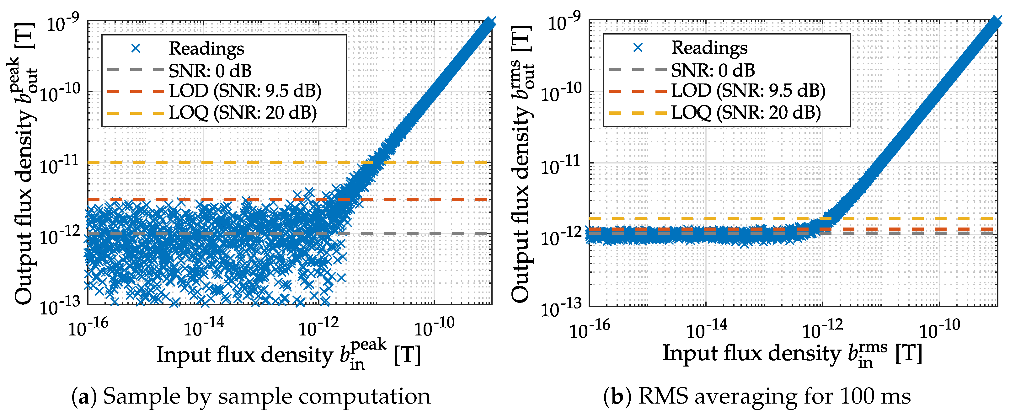 Sensors 22 01018 g003
