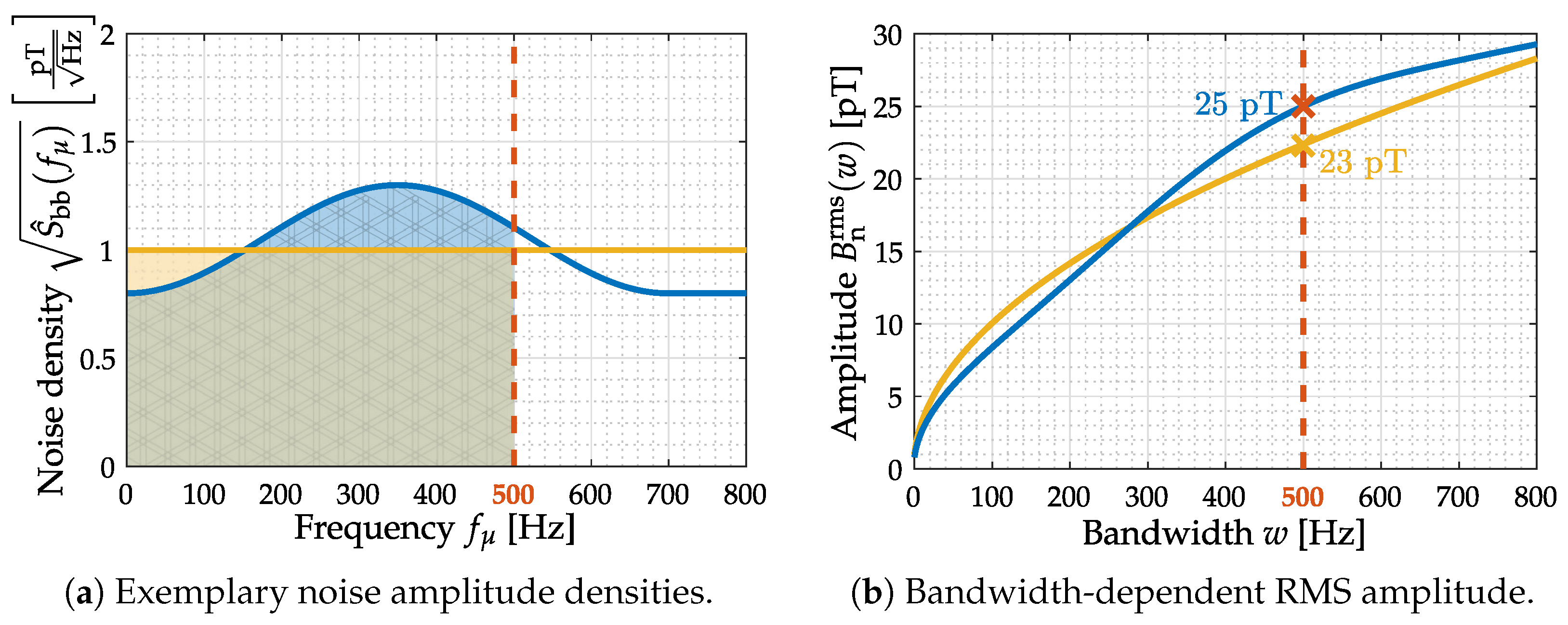 Sensors 22 01018 g008