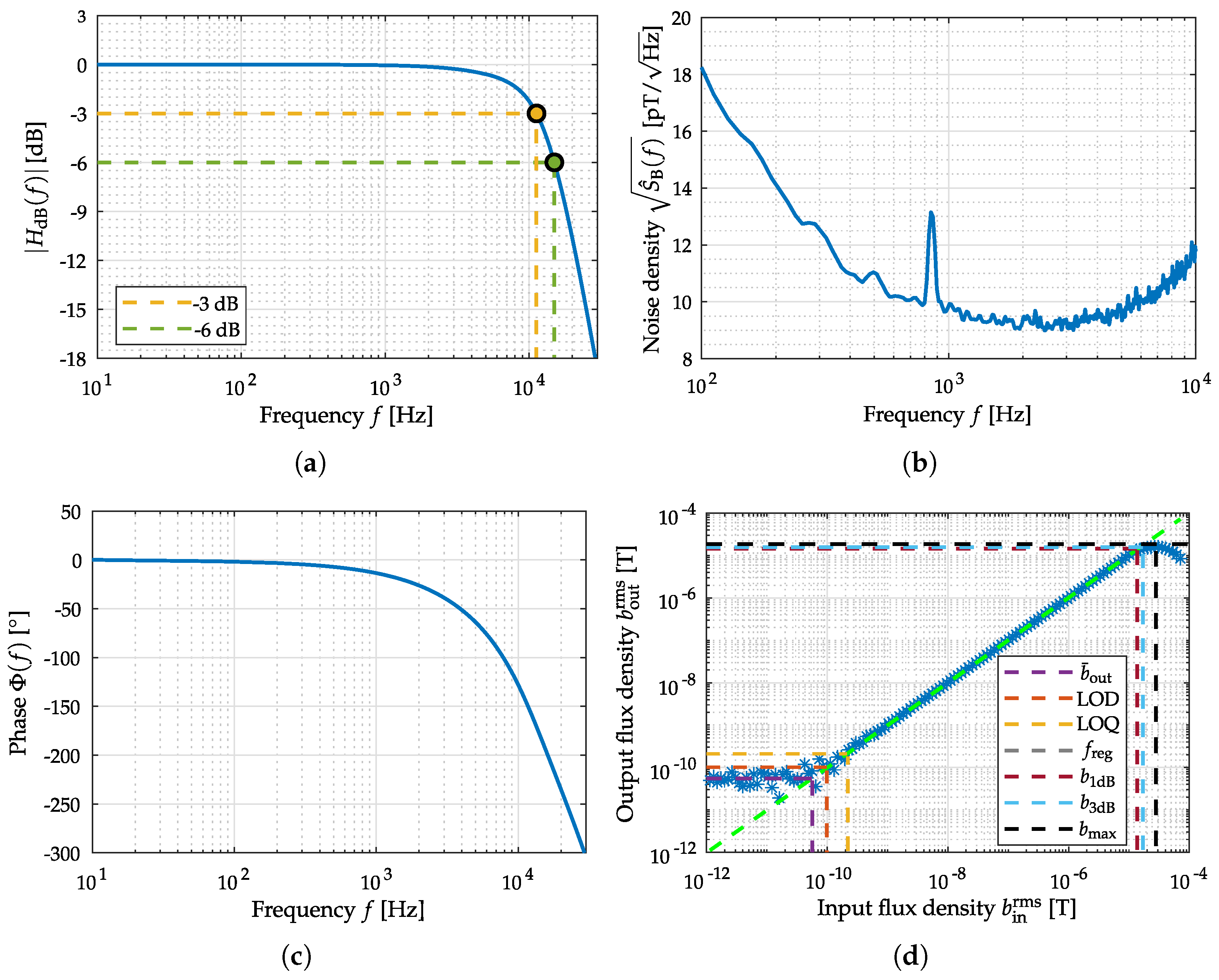 Sensors 22 01018 g012