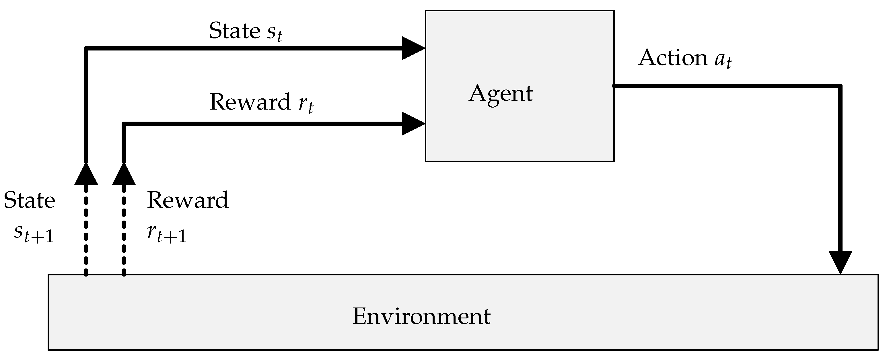 Sensors 22 01019 g001 550