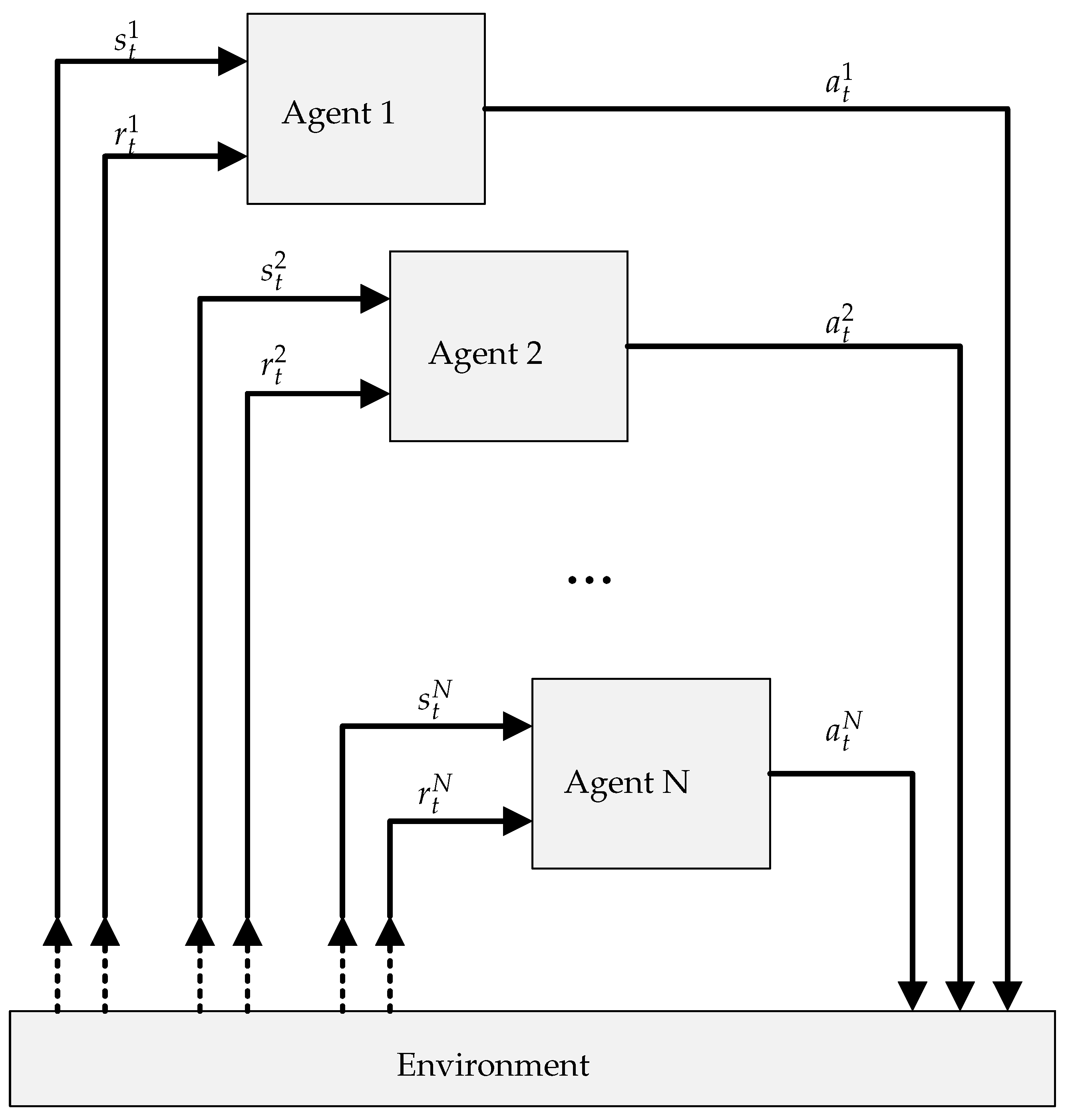 Sensors 22 01019 g002 550