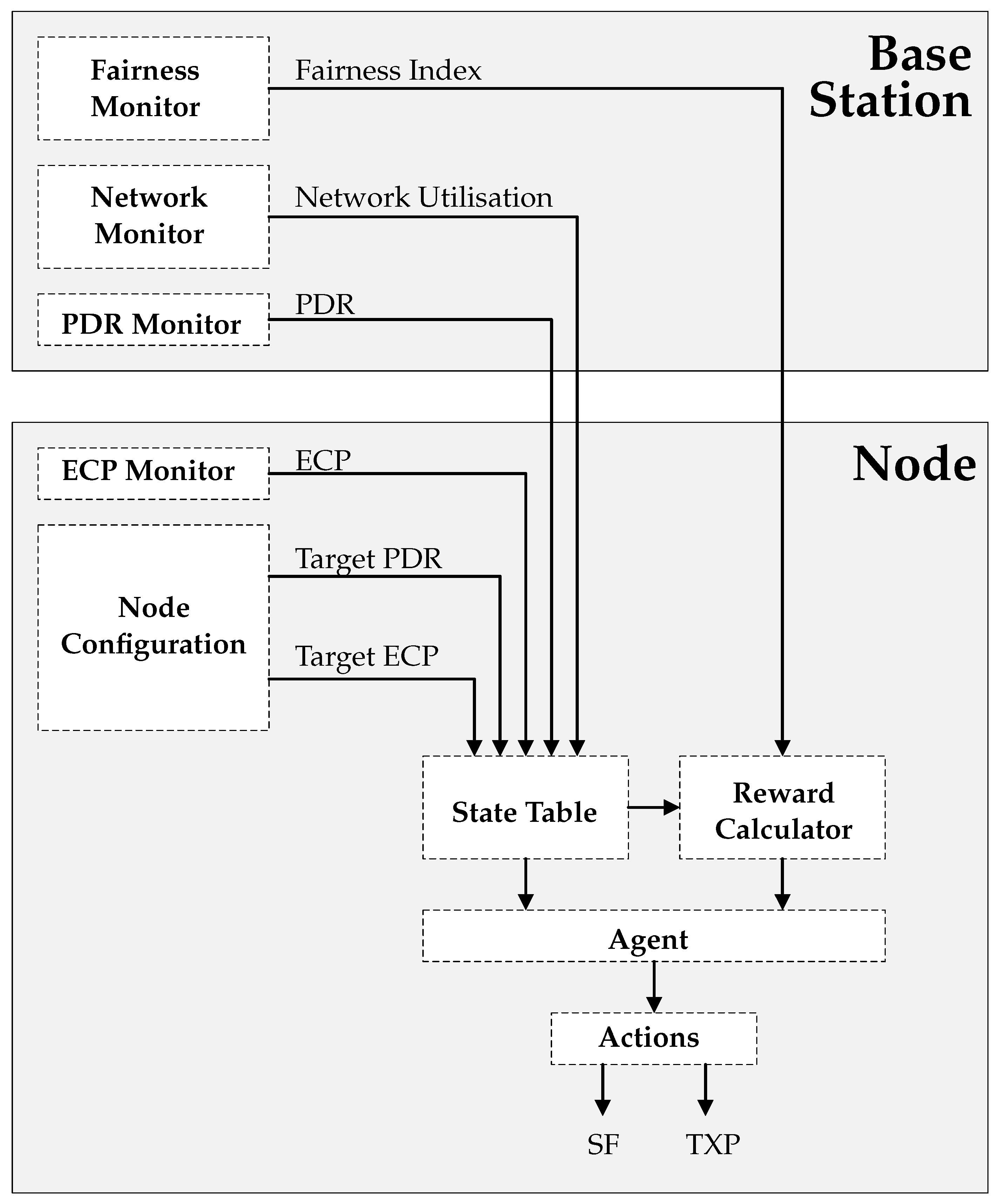 Sensors 22 01019 g003 550