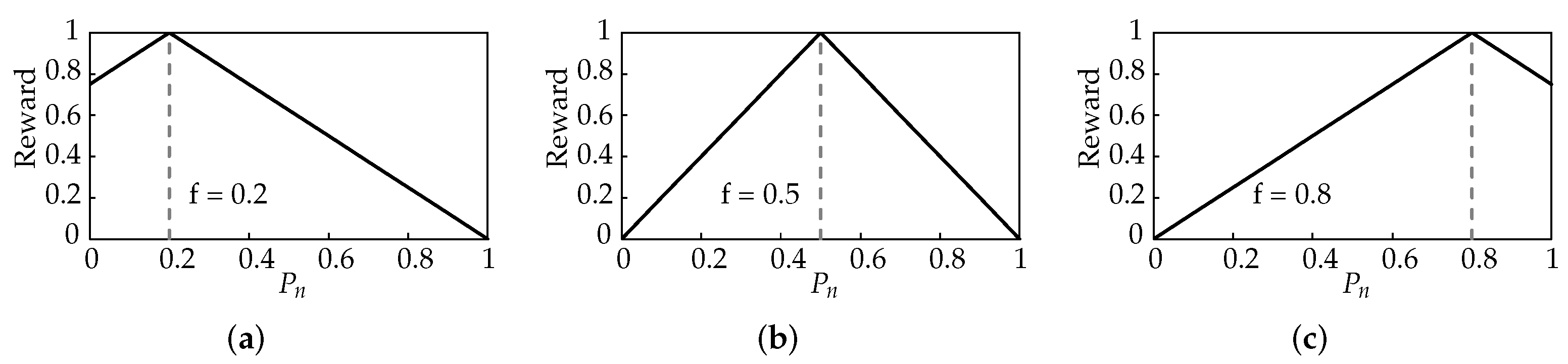 Sensors 22 01019 g004 550