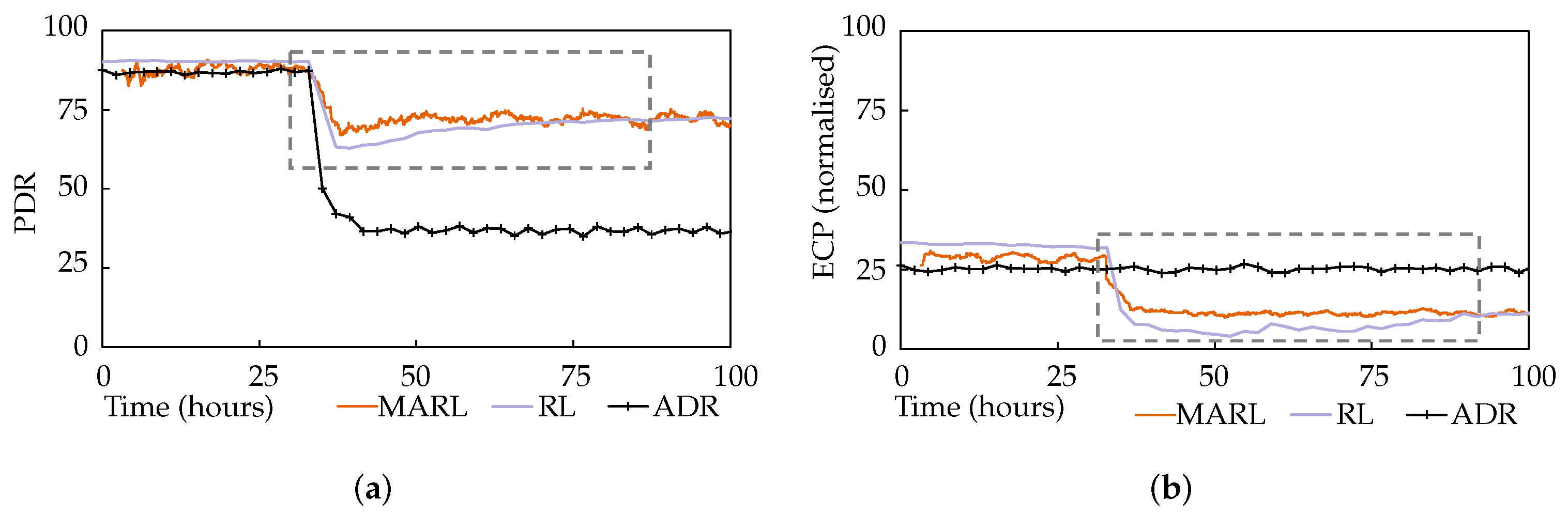 Sensors 22 01019 g008 550