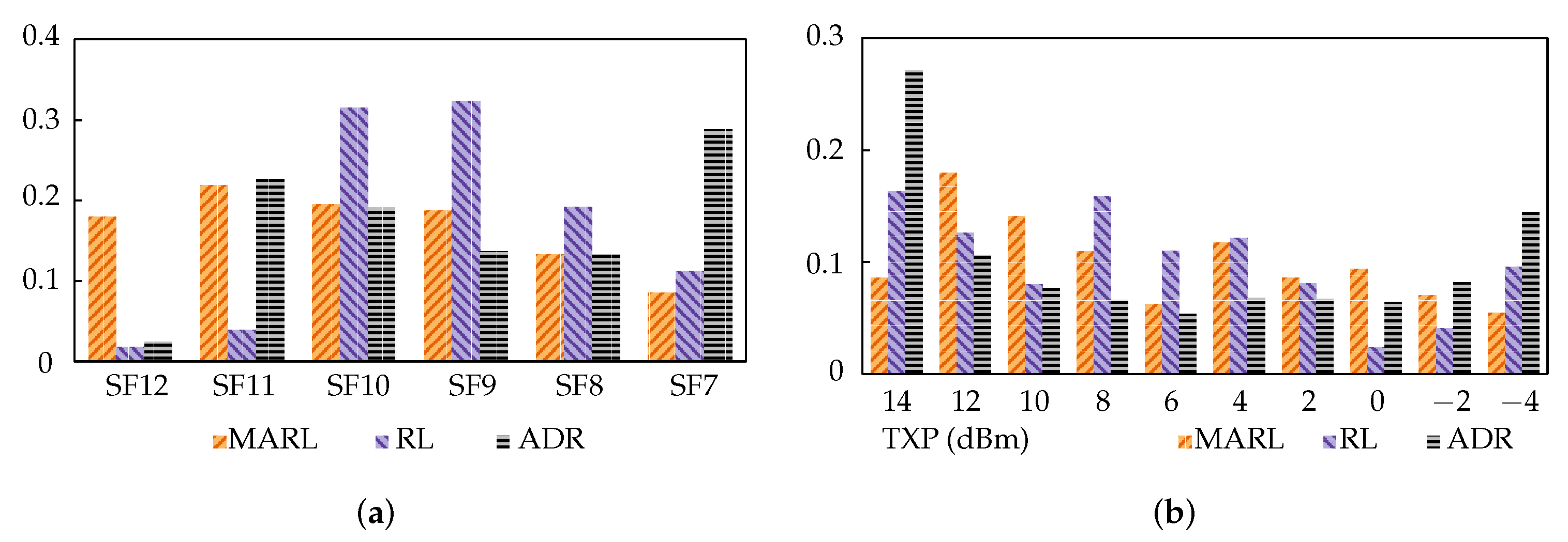Sensors 22 01019 g009 550