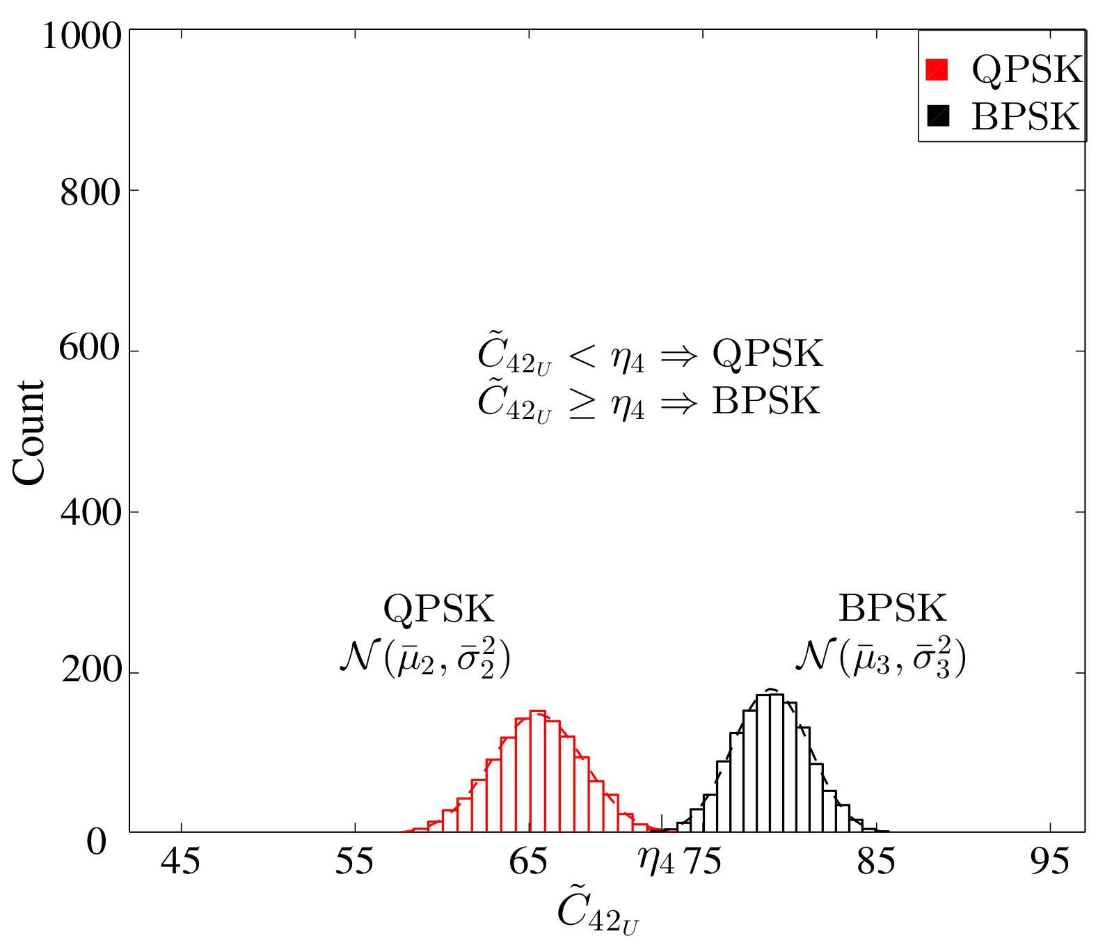 Sensors 22 01020 g005