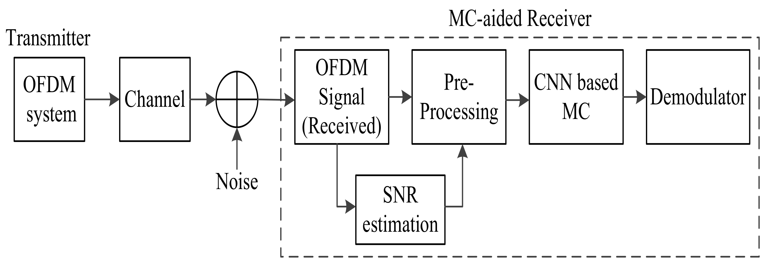 Sensors 22 01020 g006