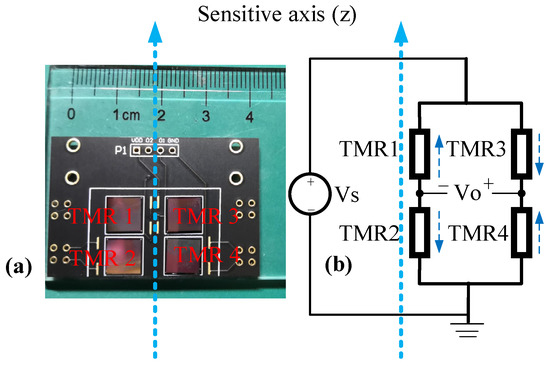Tunnel Magnetoresistance Sensor with AC Modulation and Impedance ...