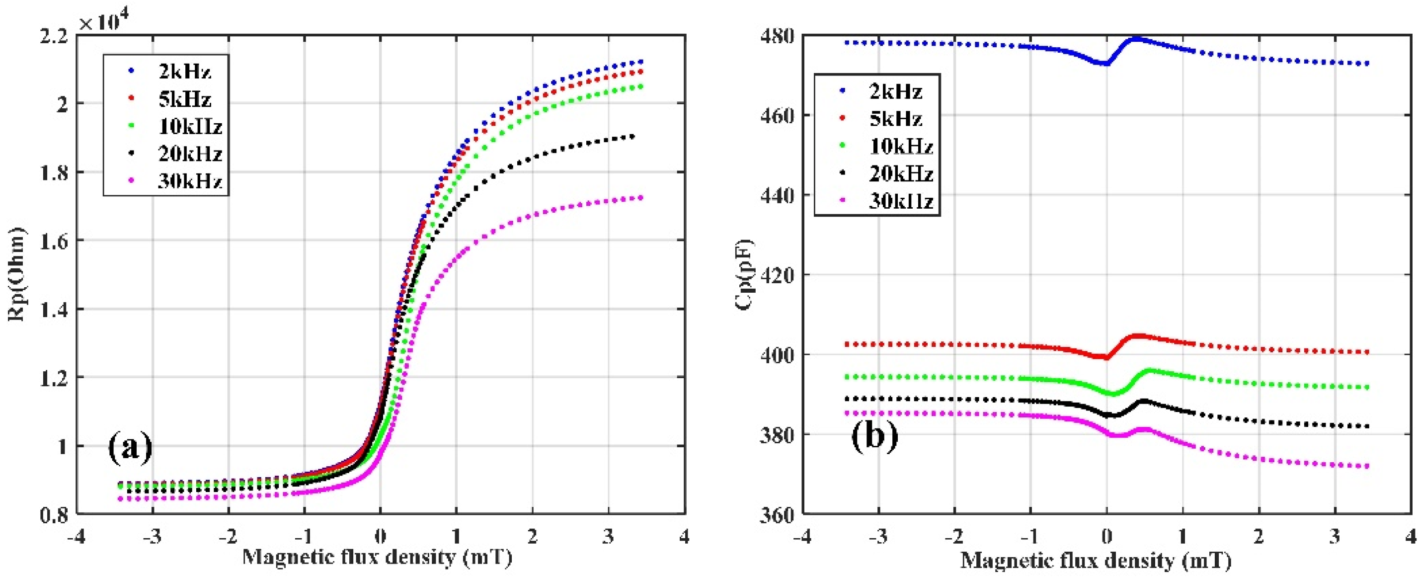 Sensors 22 01021 g006