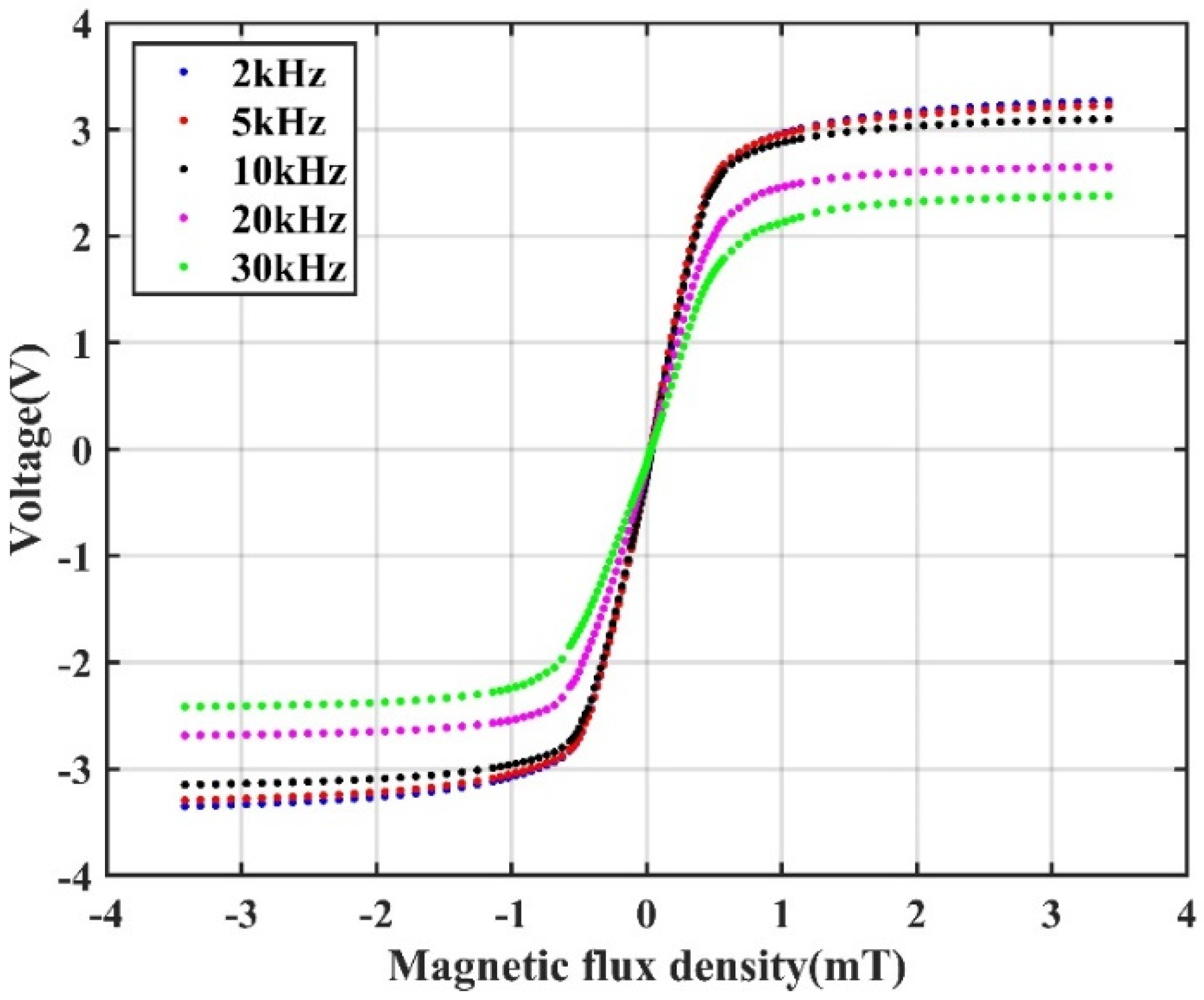 Sensors 22 01021 g008