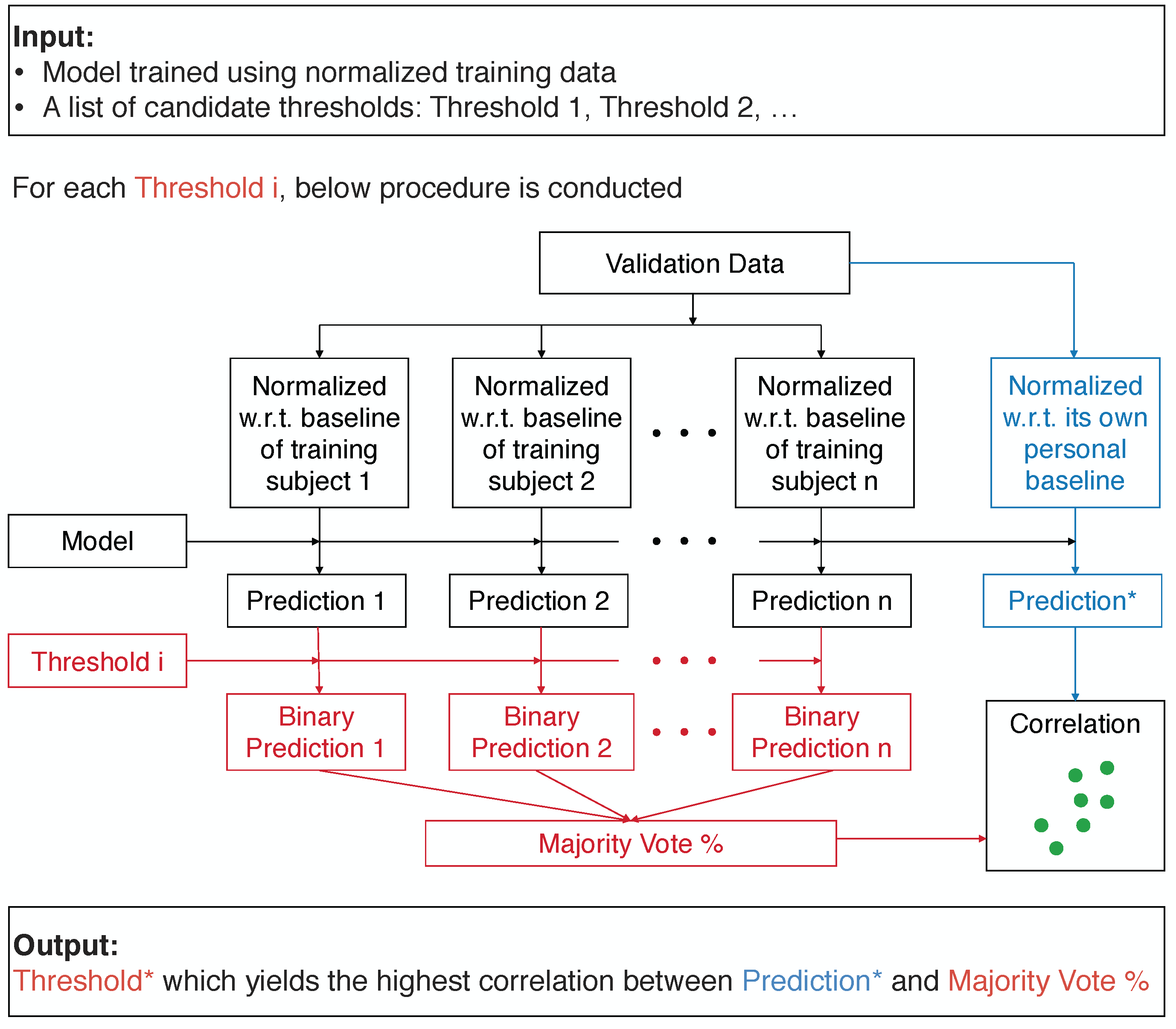 Sensors 22 01024 g002