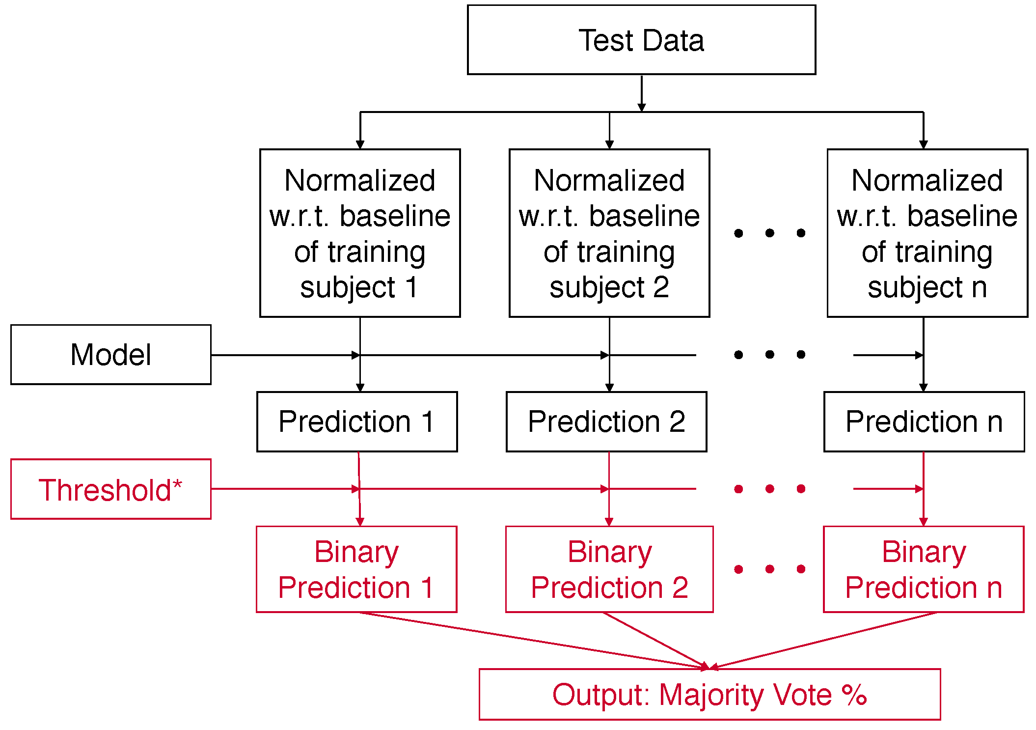 Sensors 22 01024 g003